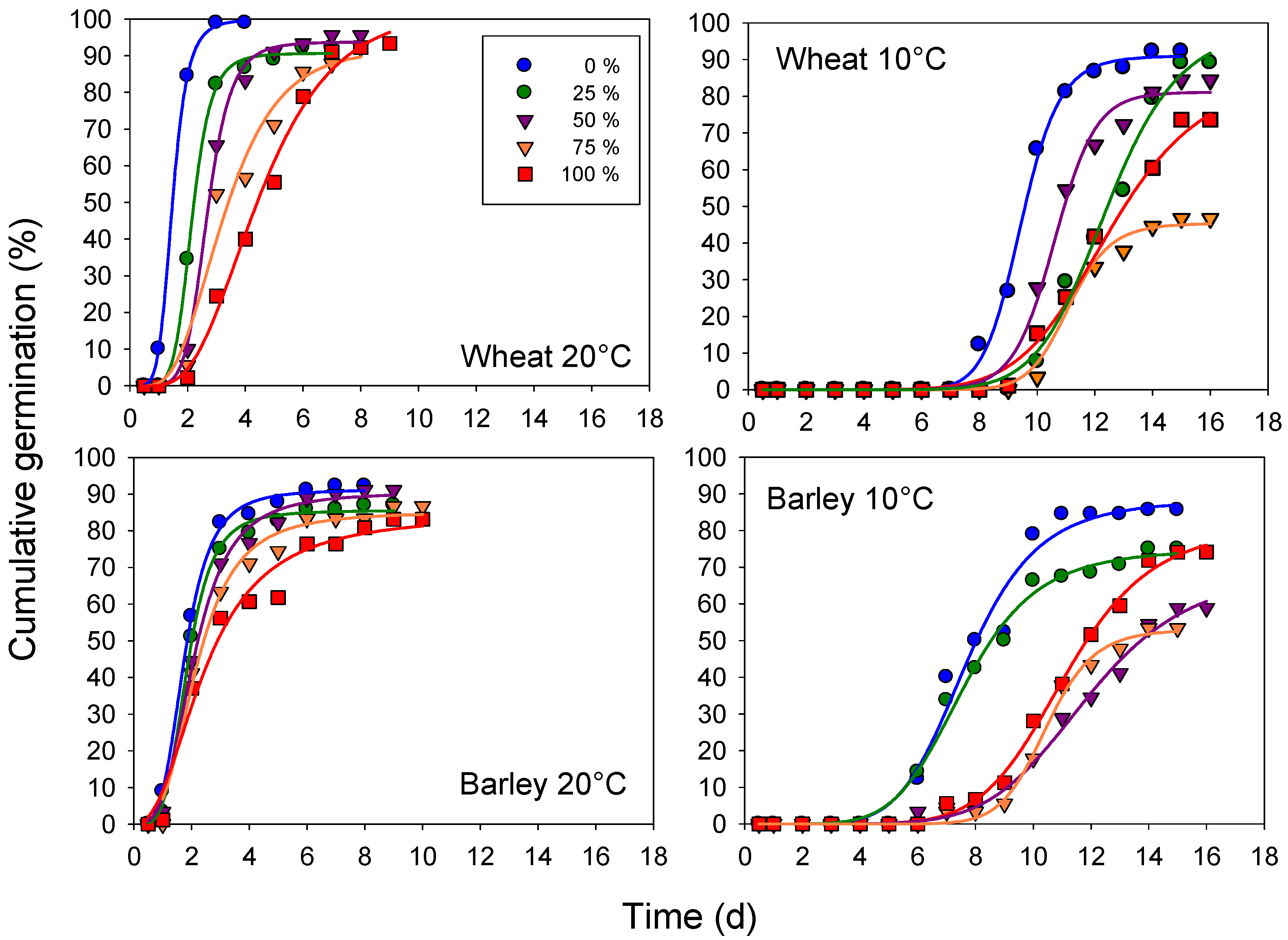 Agronomy 13 00454 g001 Agronomy 13 00454 g001