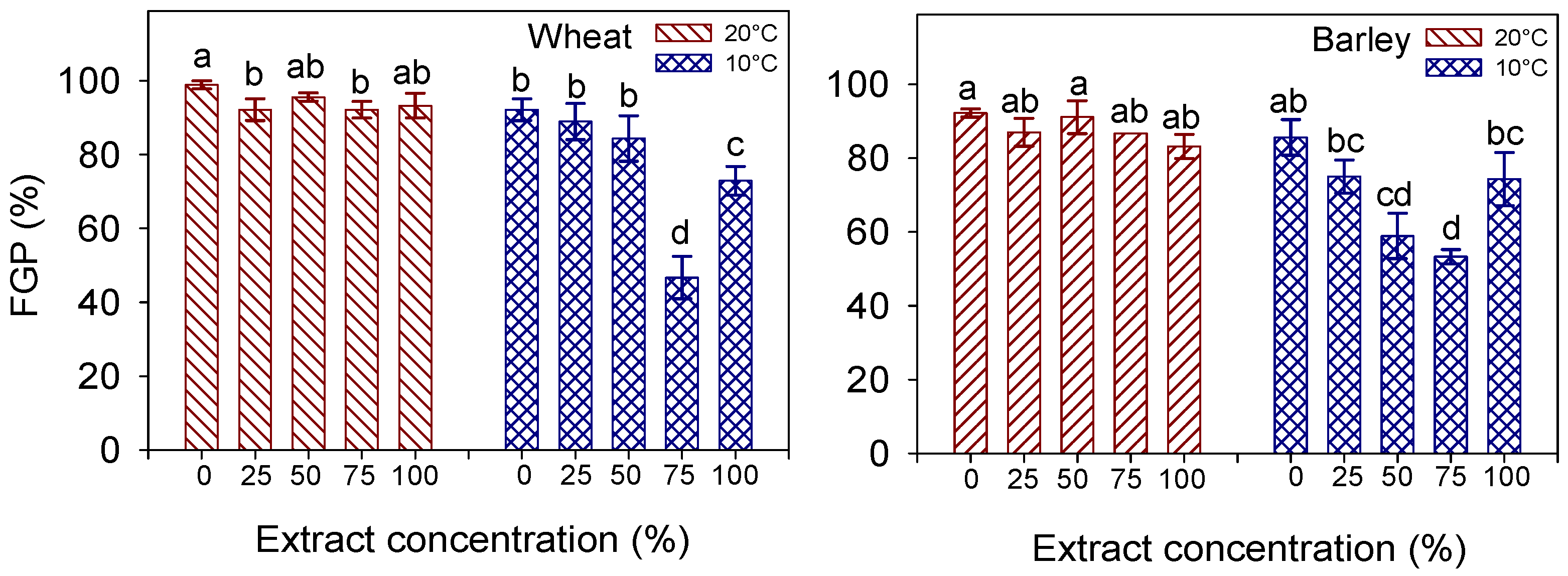 Agronomy 13 00454 g002 Agronomy 13 00454 g002