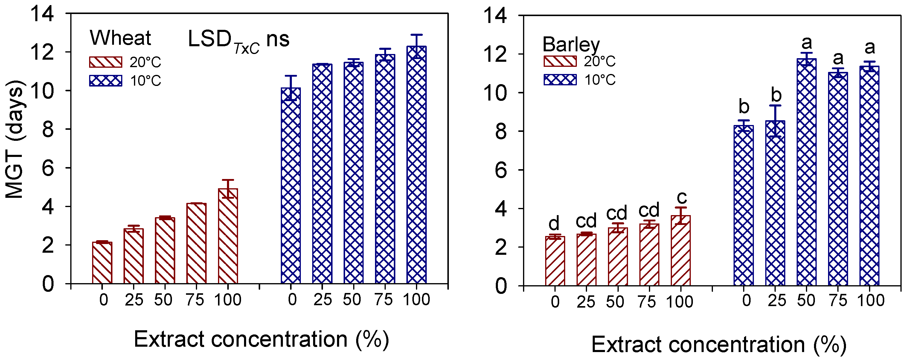 Agronomy 13 00454 g003 Agronomy 13 00454 g003