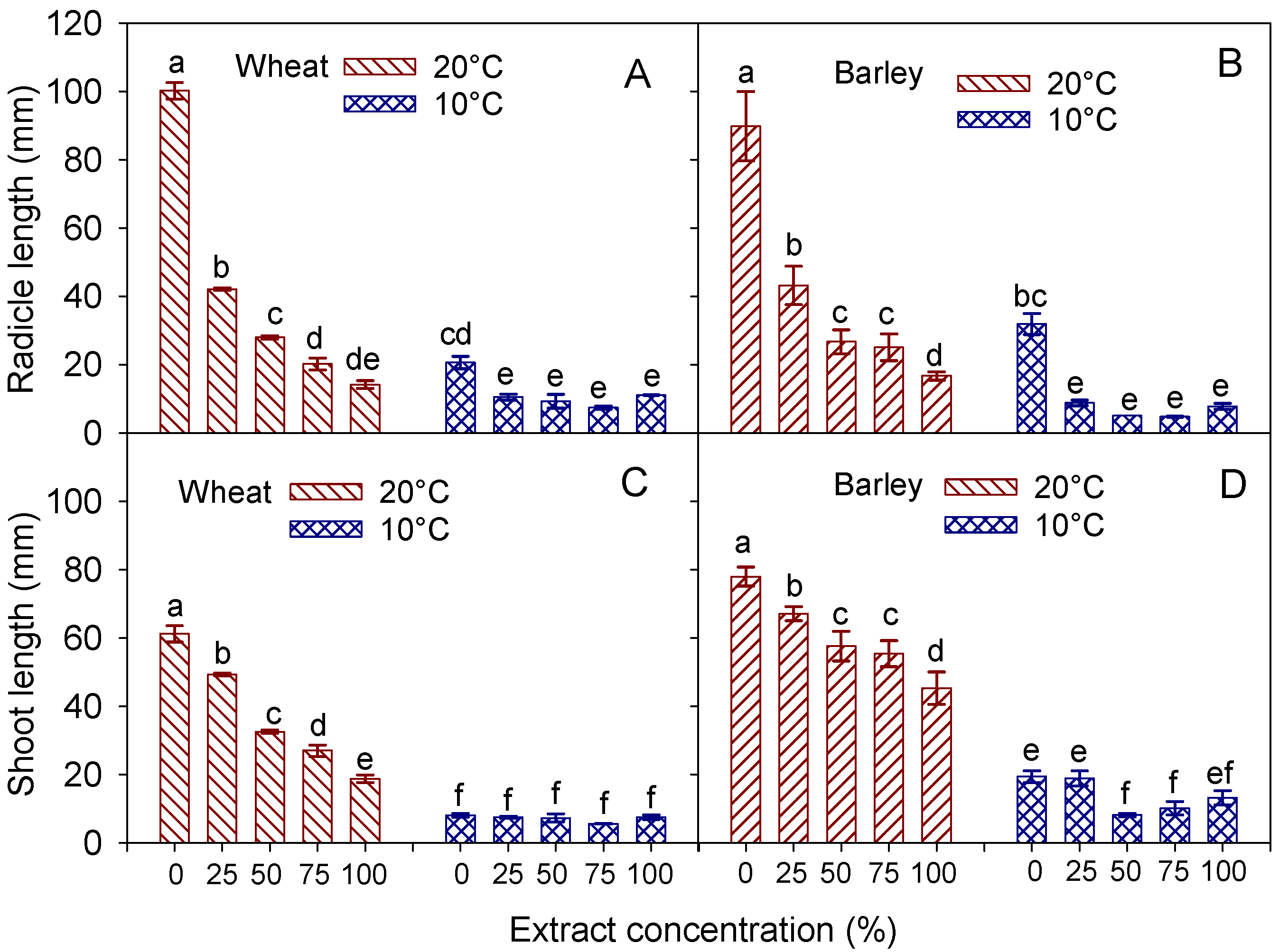 Agronomy 13 00454 g004 Agronomy 13 00454 g004