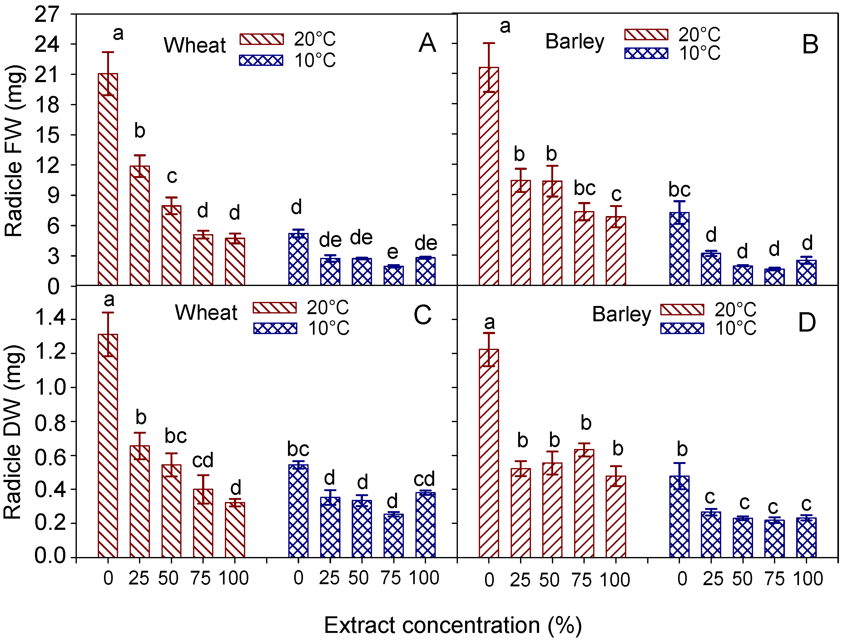 Agronomy 13 00454 g005 Agronomy 13 00454 g005