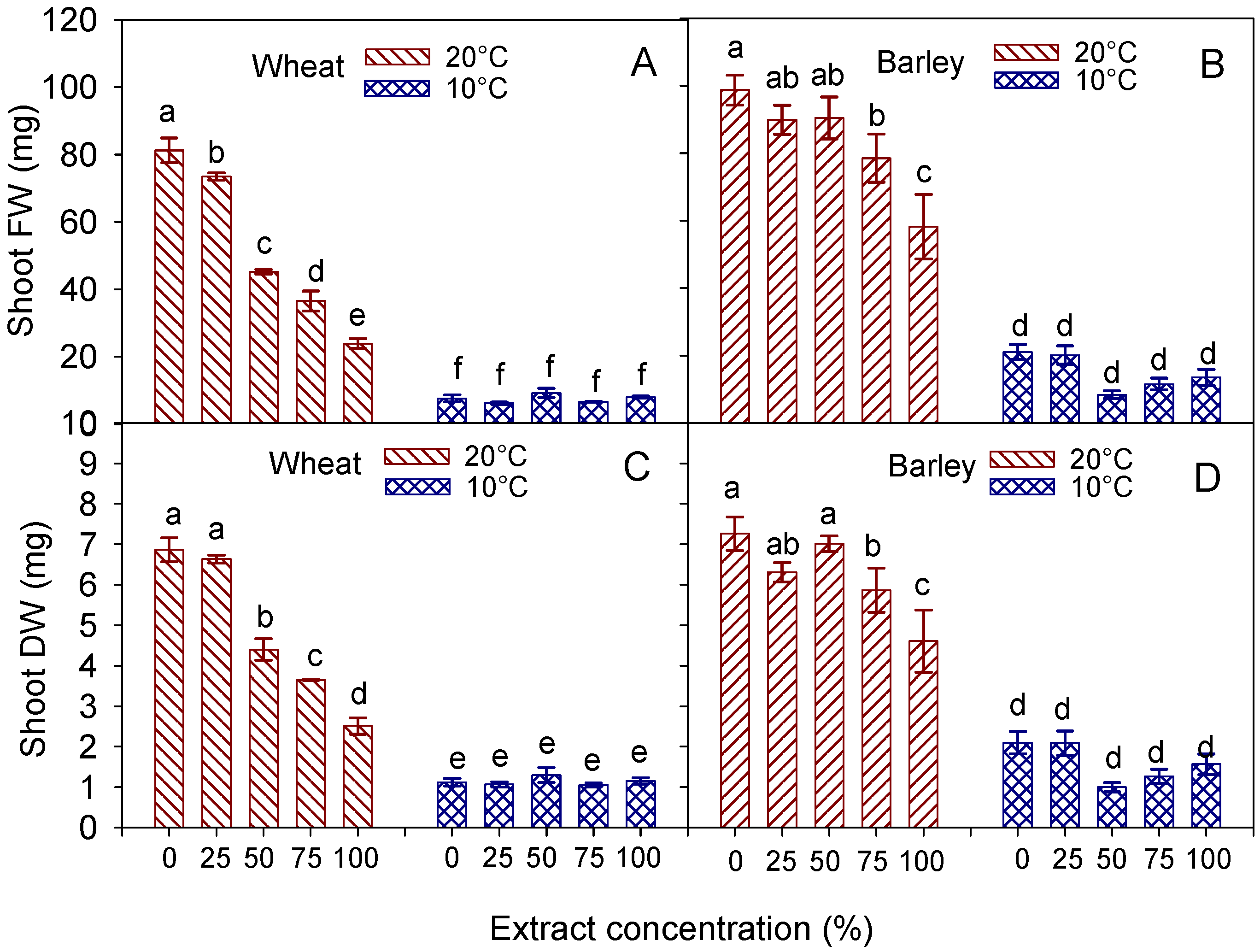 Agronomy 13 00454 g006 Agronomy 13 00454 g006
