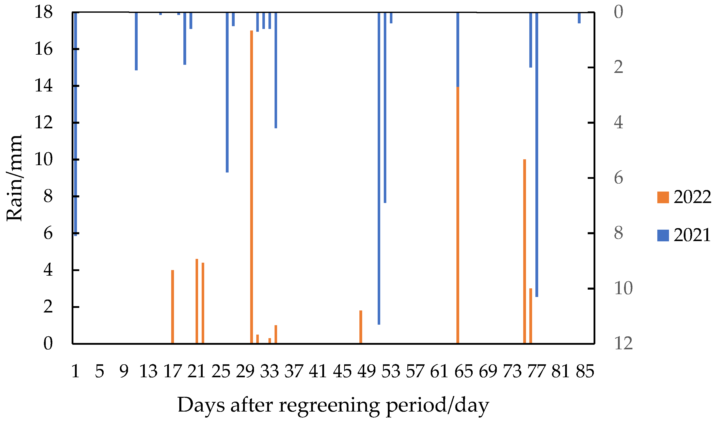 Agronomy 13 00457 g002 550