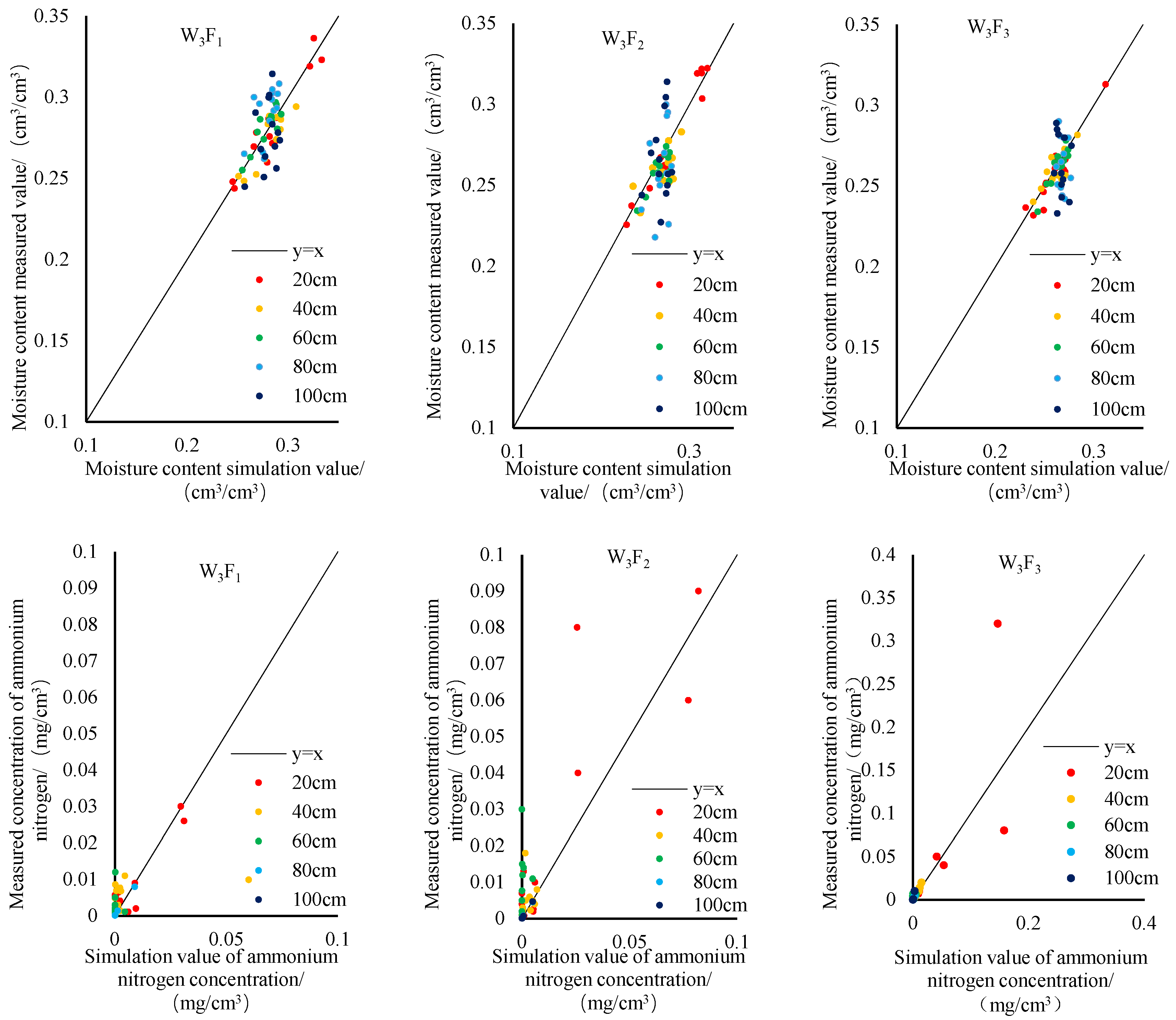 Agronomy 13 00457 g004a 550