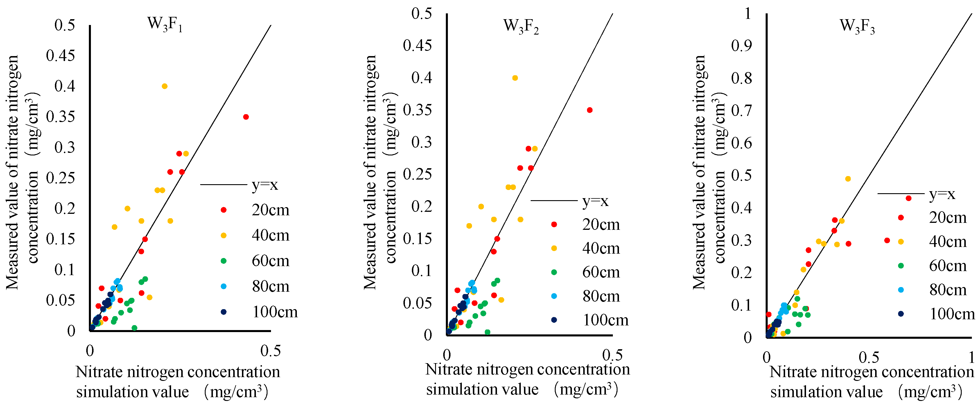 Agronomy 13 00457 g004b 550
