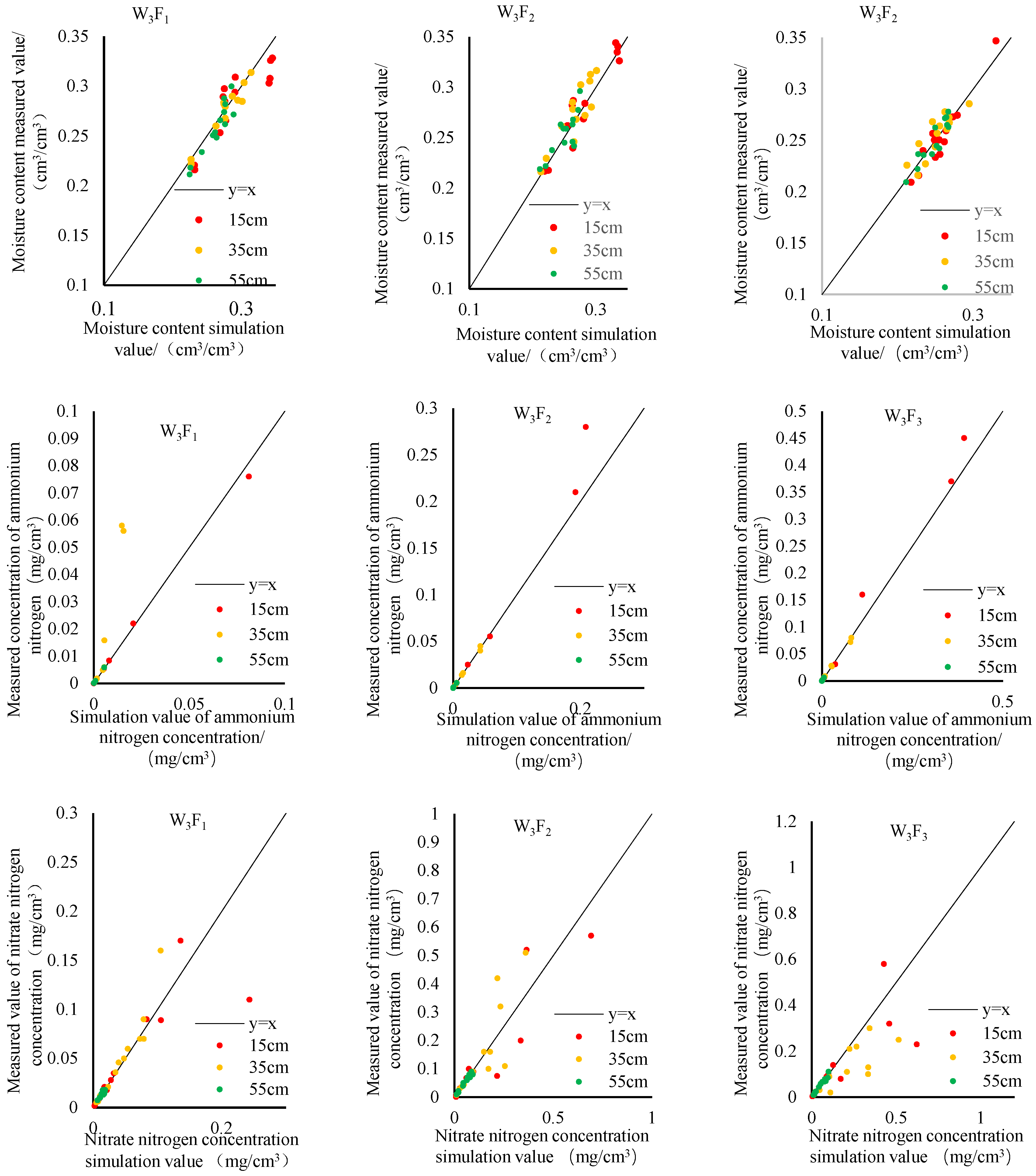 Agronomy 13 00457 g005 550