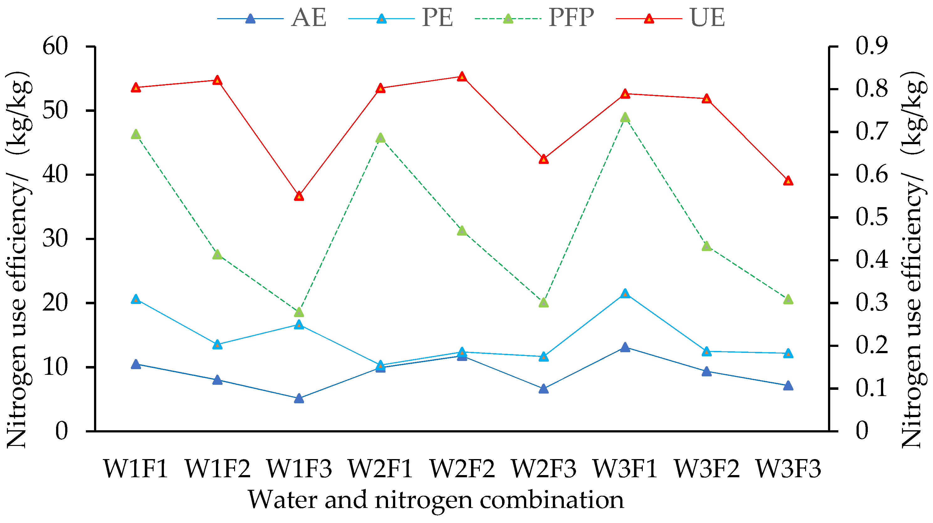 Agronomy 13 00457 g006 550