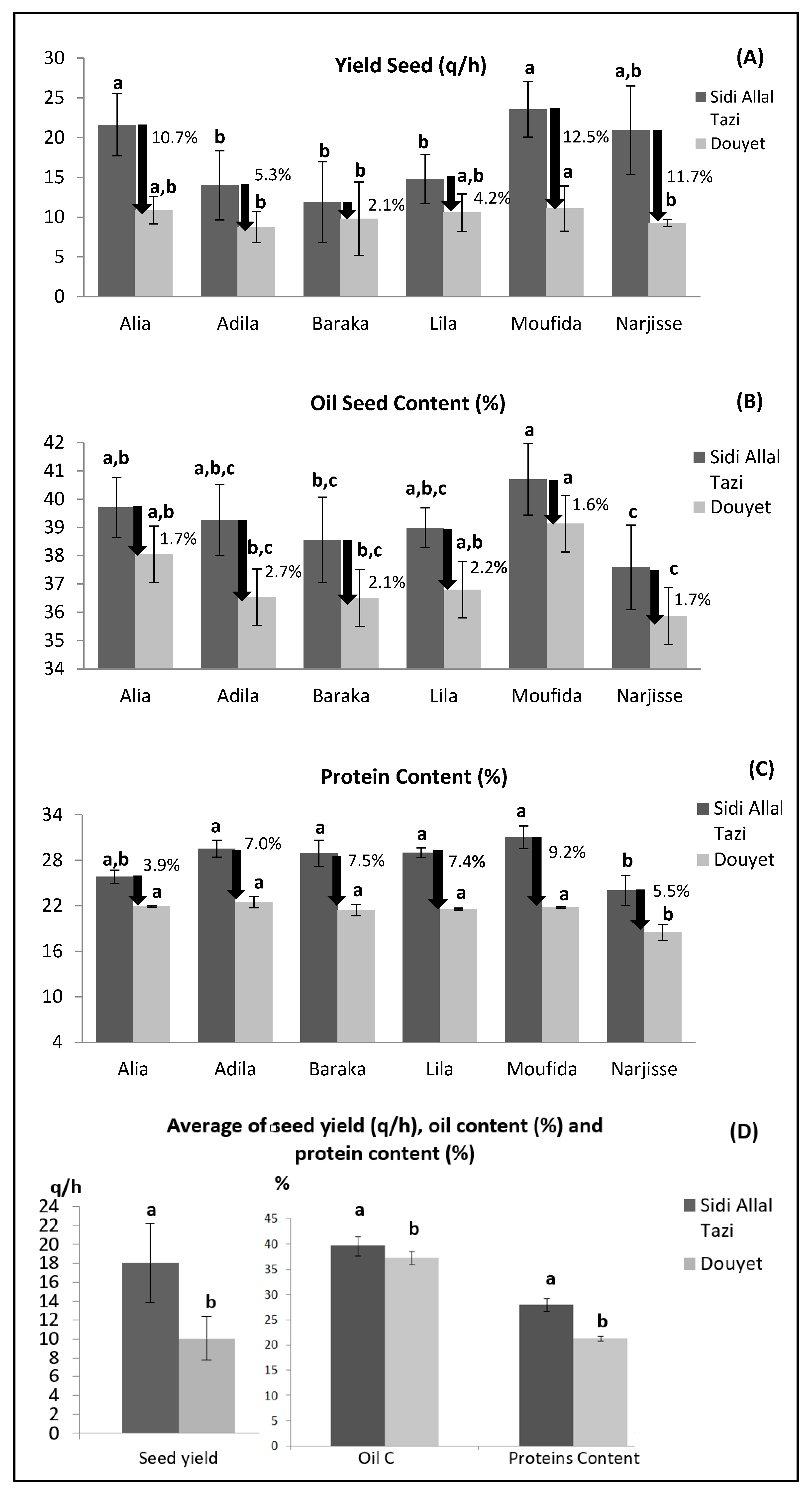 Agronomy 13 00460 g001 Agronomy 13 00460 g001