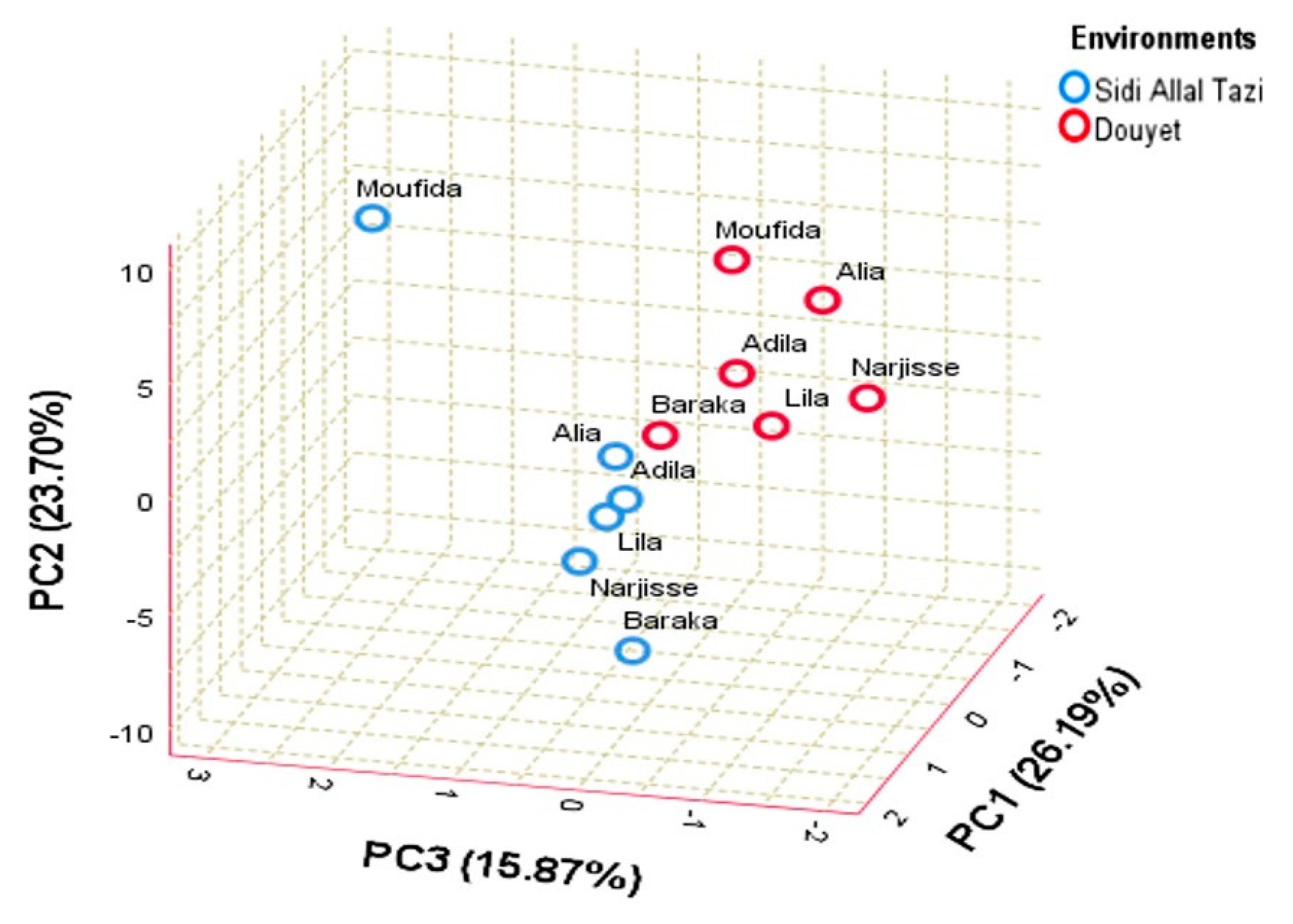 Agronomy 13 00460 g003 Agronomy 13 00460 g003