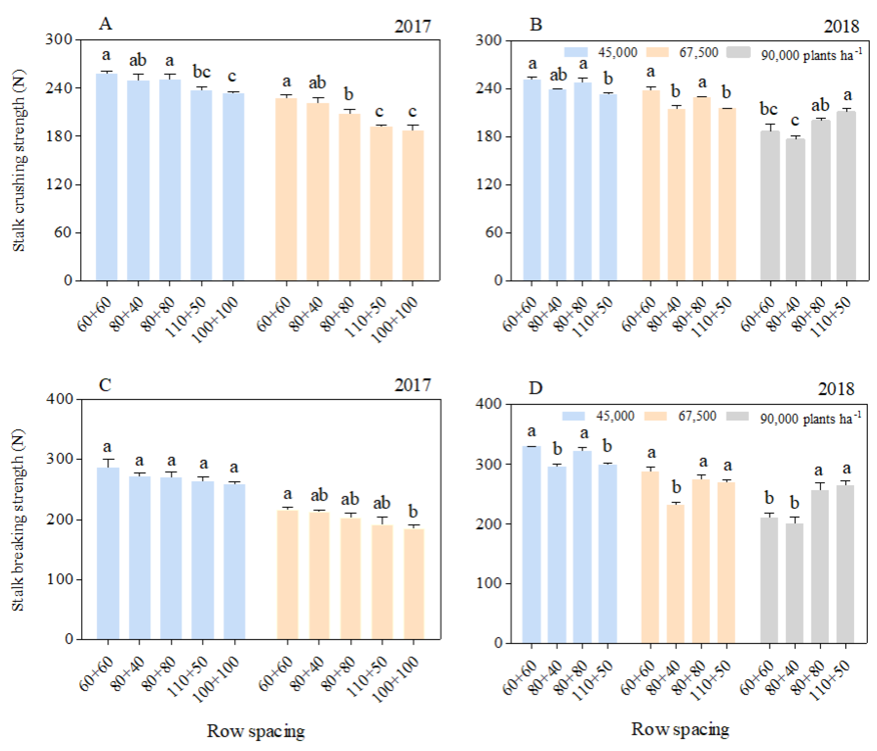 Agronomy 13 00462 g002