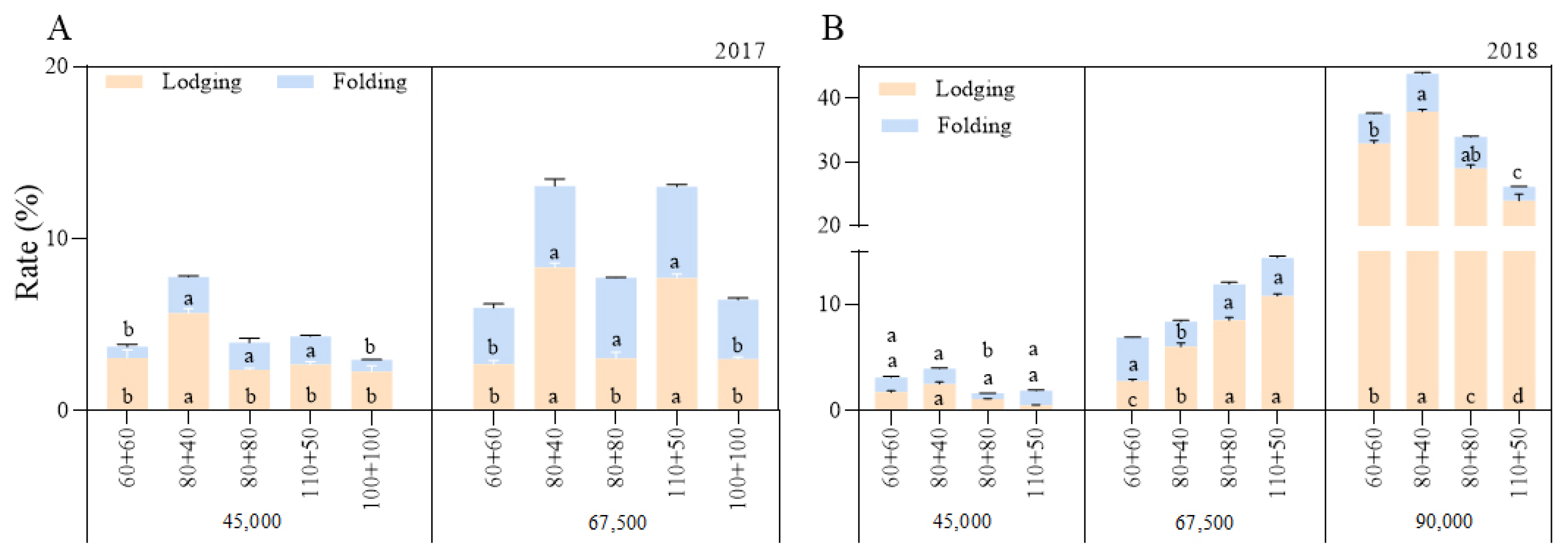 Agronomy 13 00462 g003
