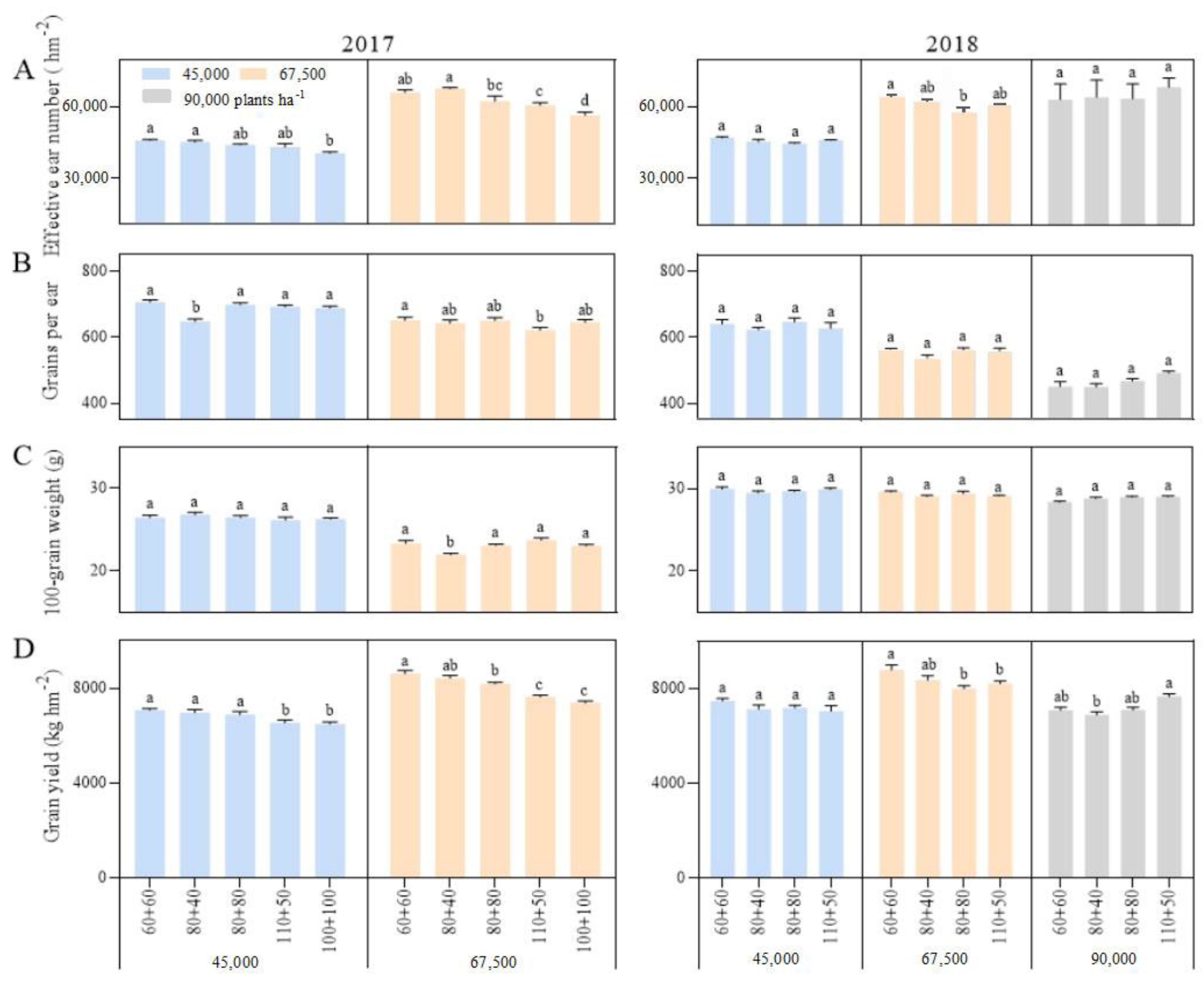 Agronomy 13 00462 g004