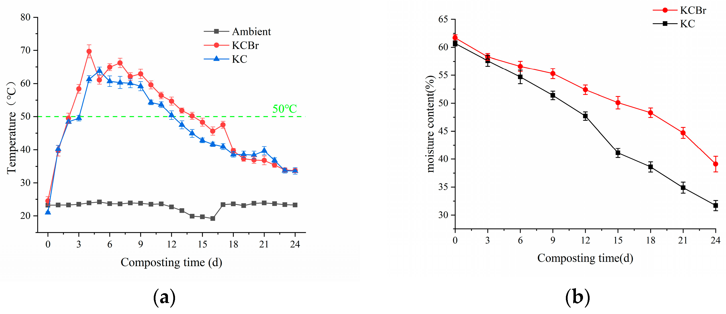 Agronomy 13 00465 g001a