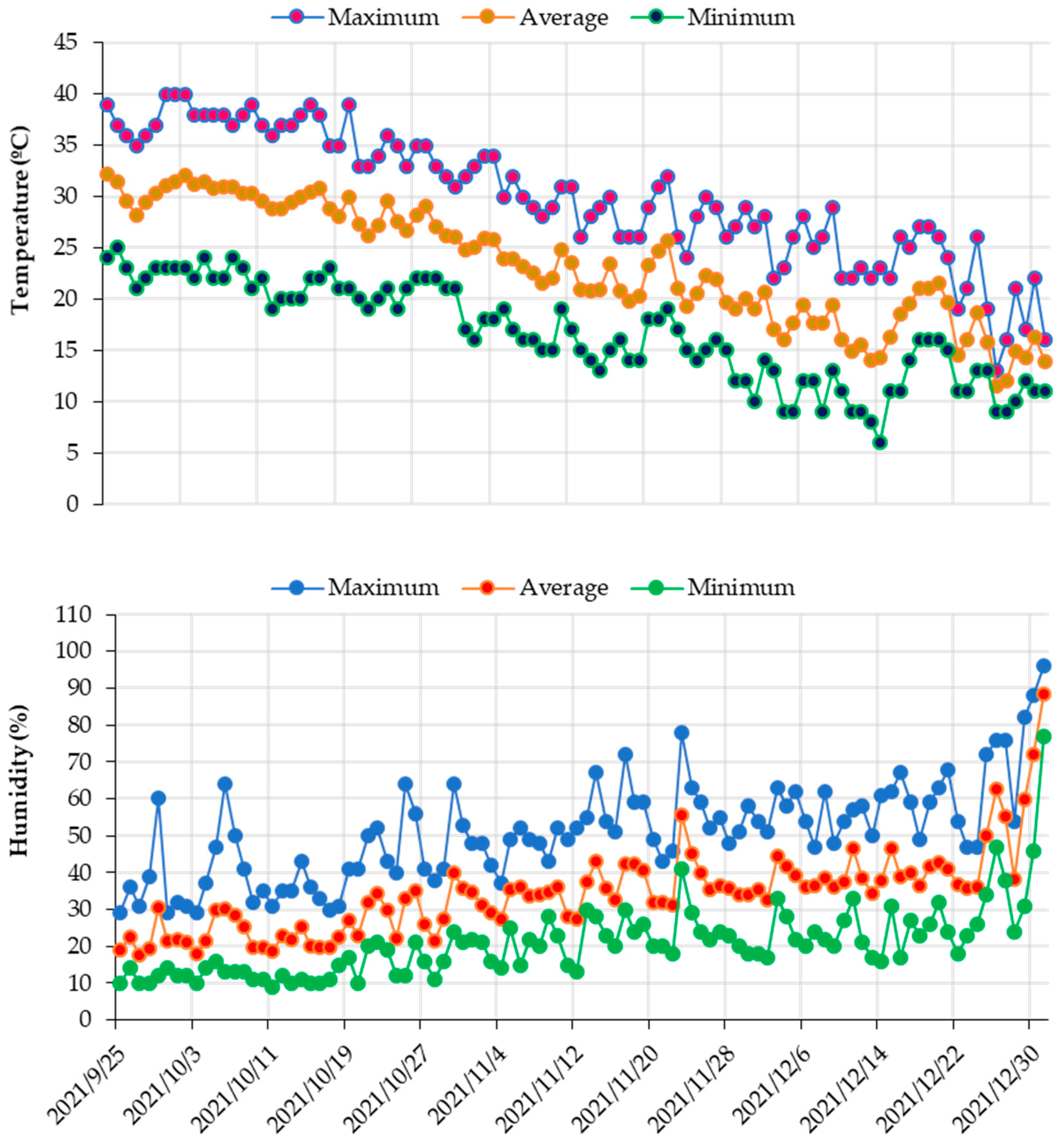 Agronomy 13 00466 g001 Agronomy 13 00466 g001