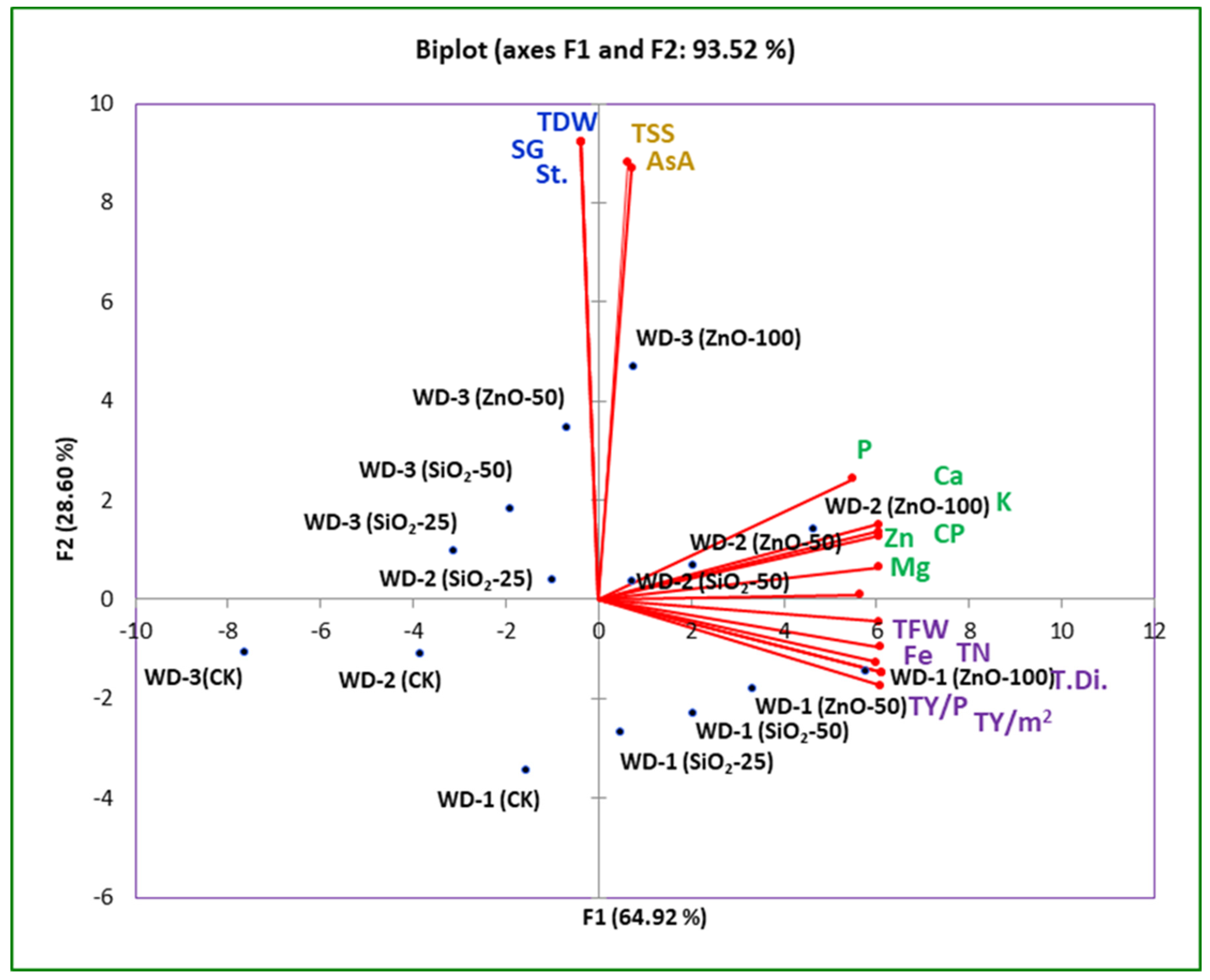 Agronomy 13 00466 g003 Agronomy 13 00466 g003