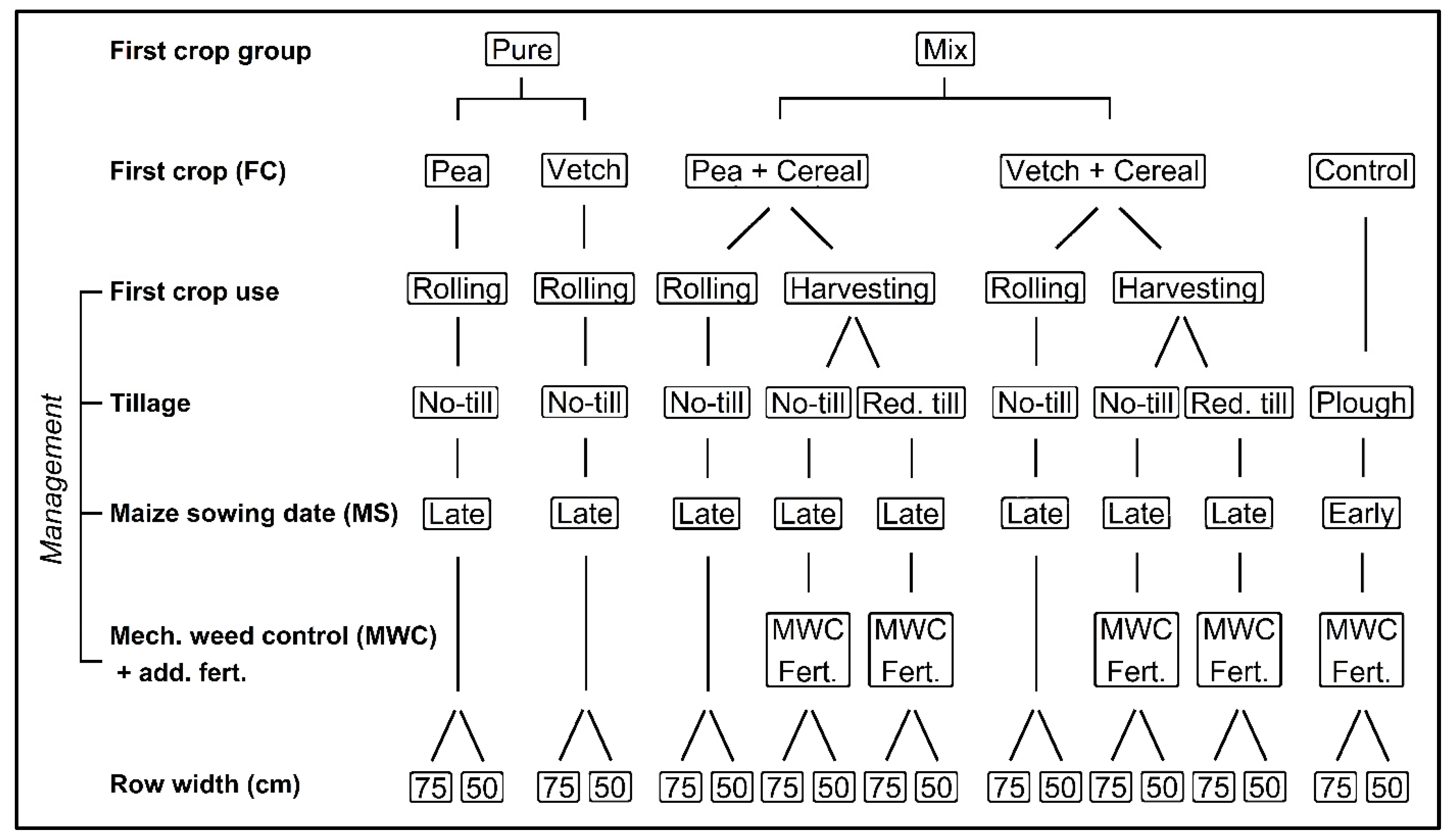 Agronomy 13 00467 g001 550