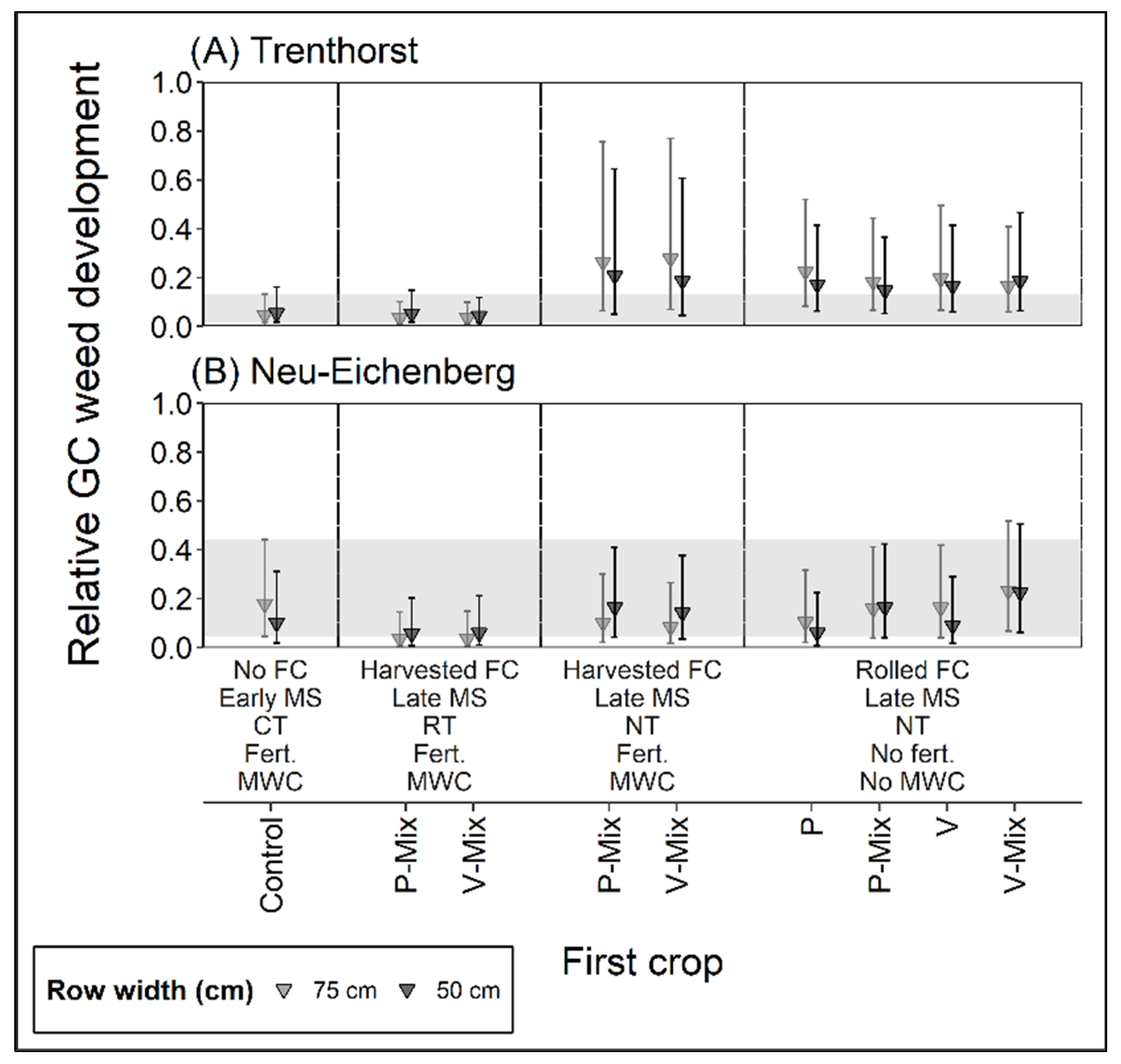 Agronomy 13 00467 g002 550