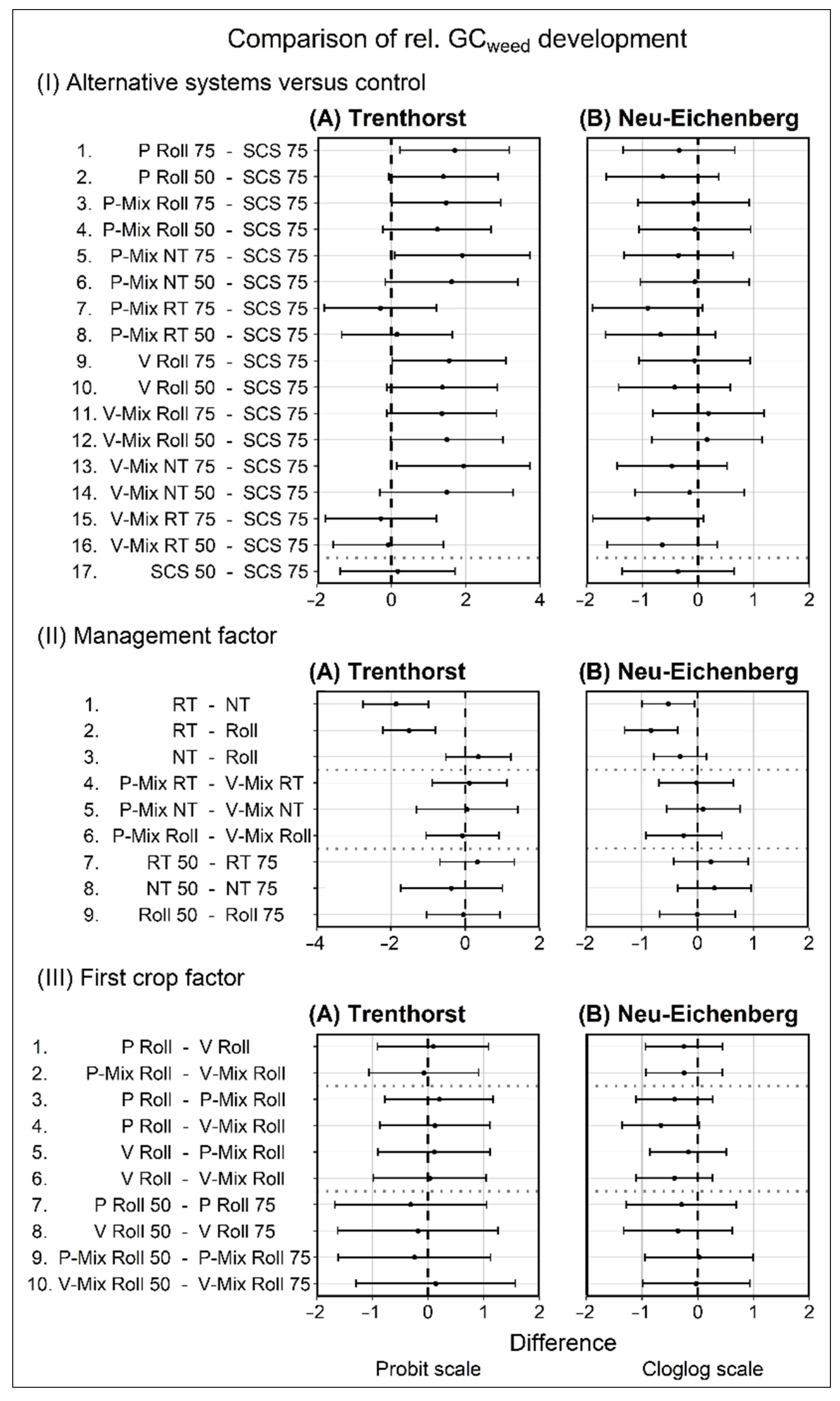 Agronomy 13 00467 g003 550