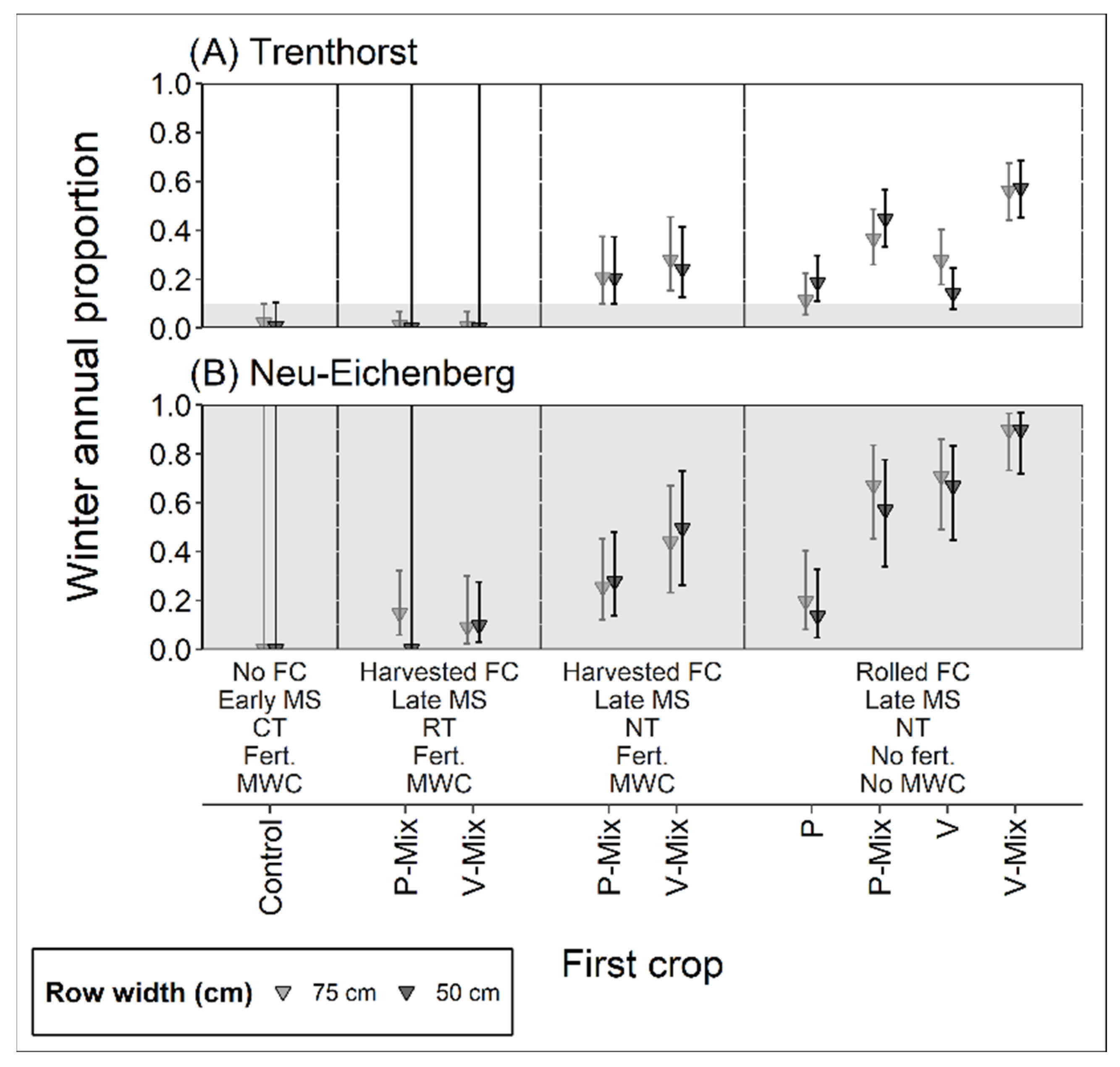 Agronomy 13 00467 g004 550
