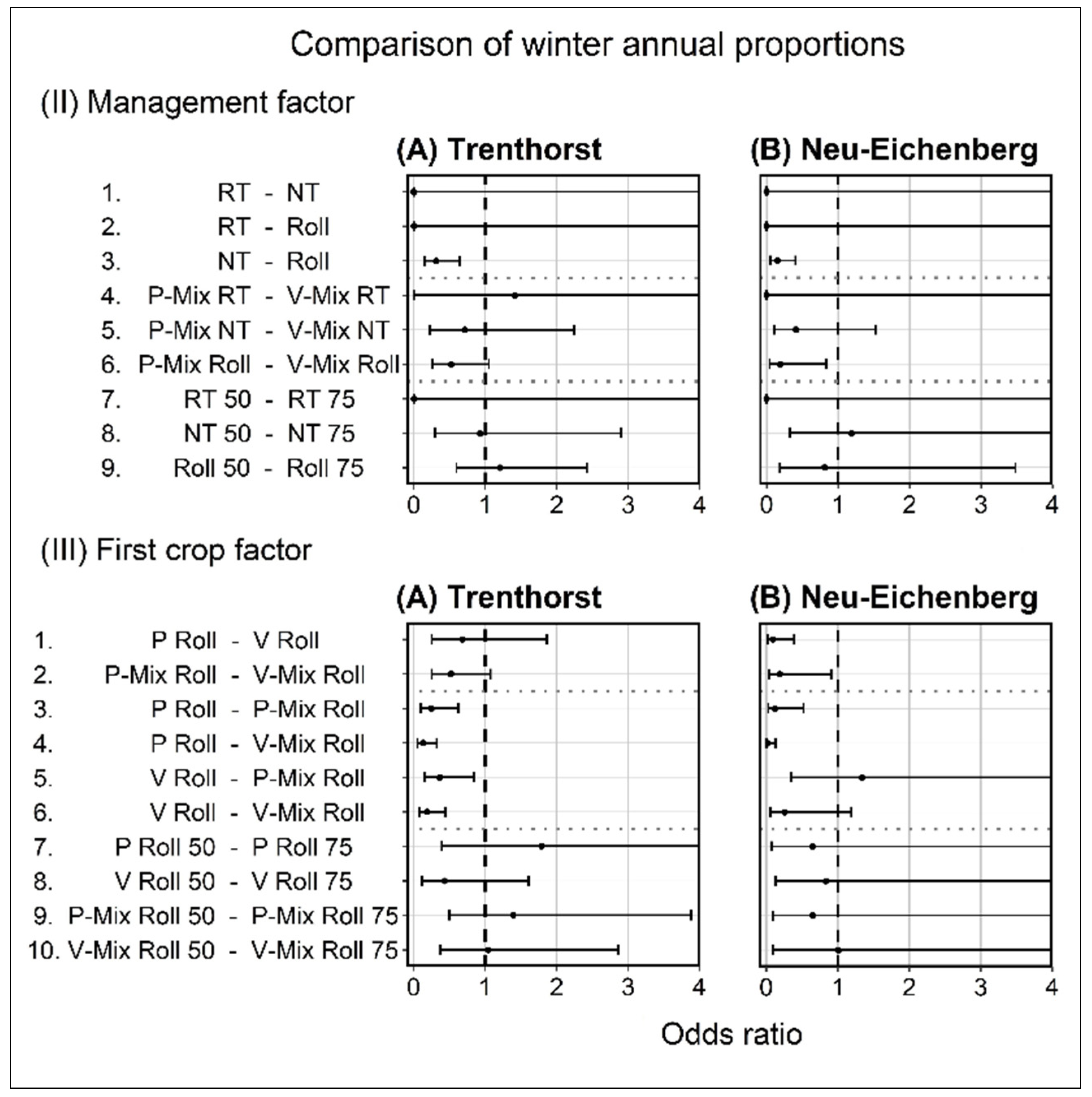 Agronomy 13 00467 g005 550