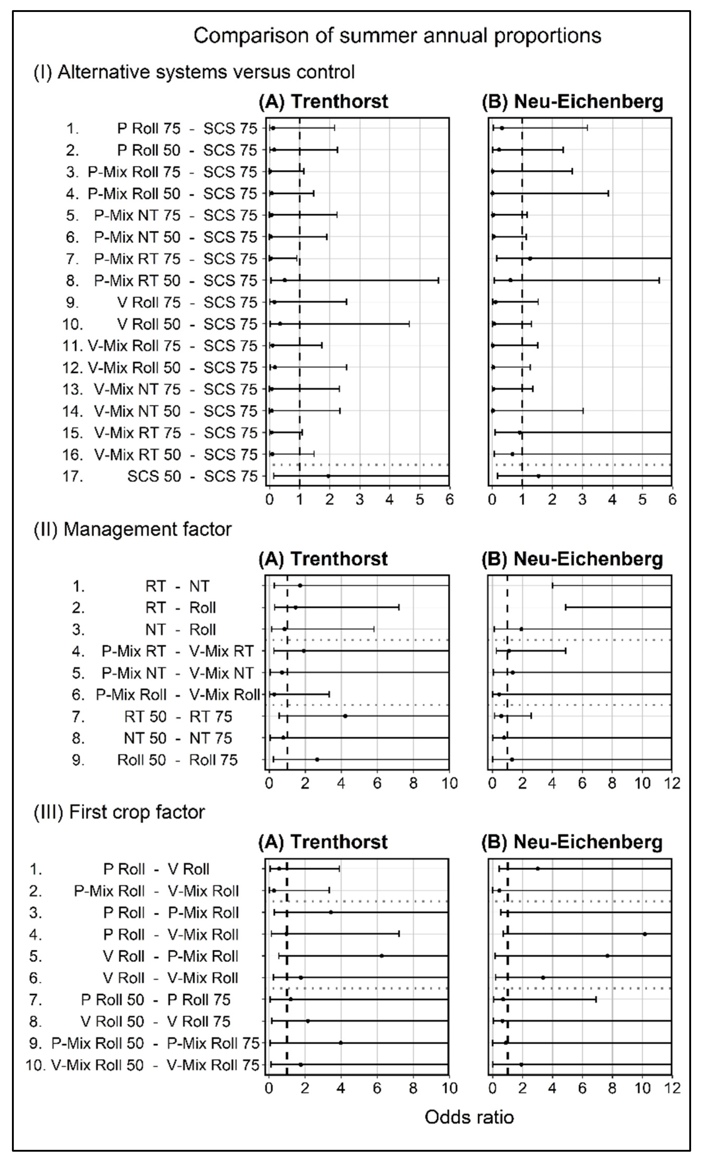 Agronomy 13 00467 g0a1 550