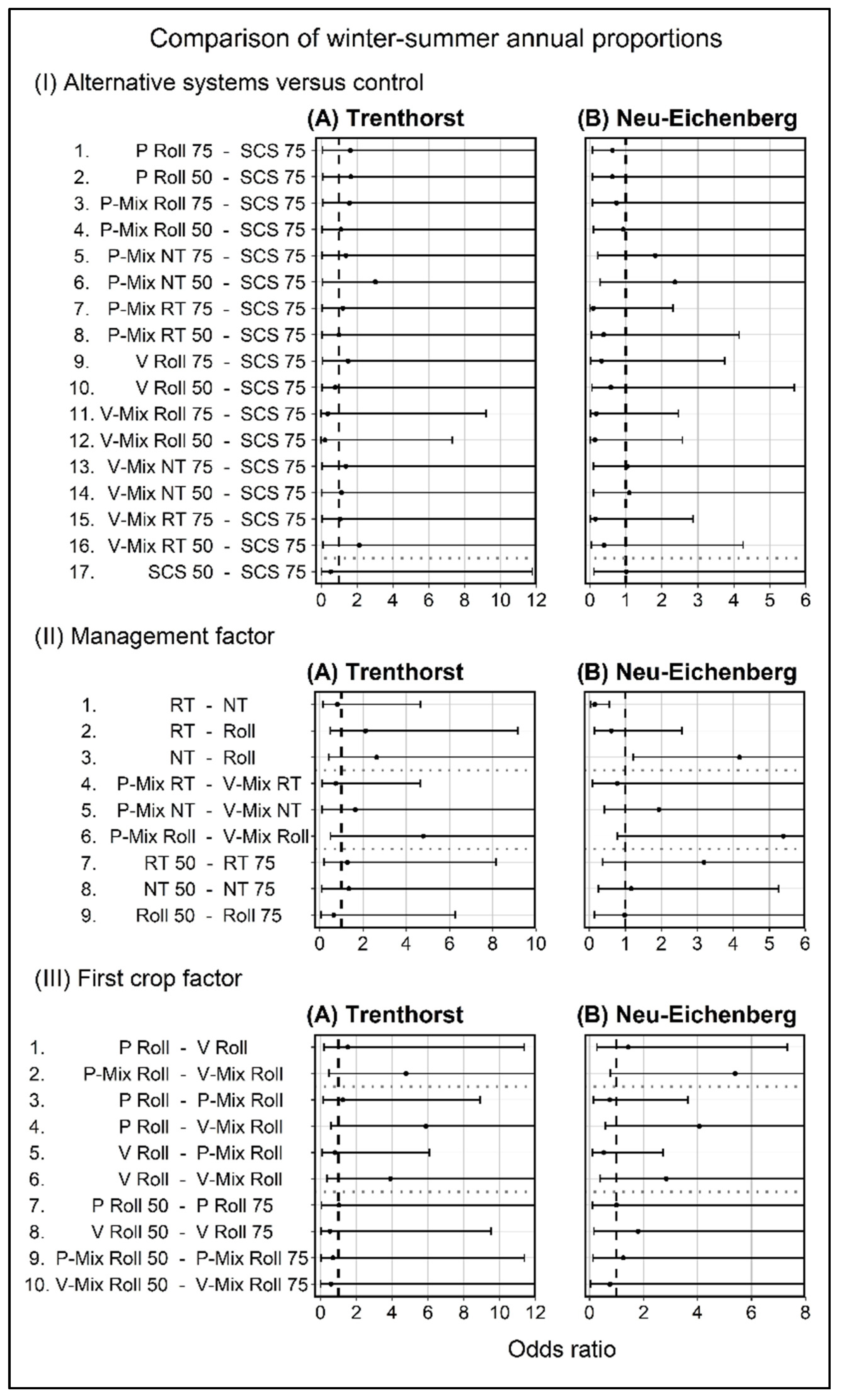 Agronomy 13 00467 g0a2 550