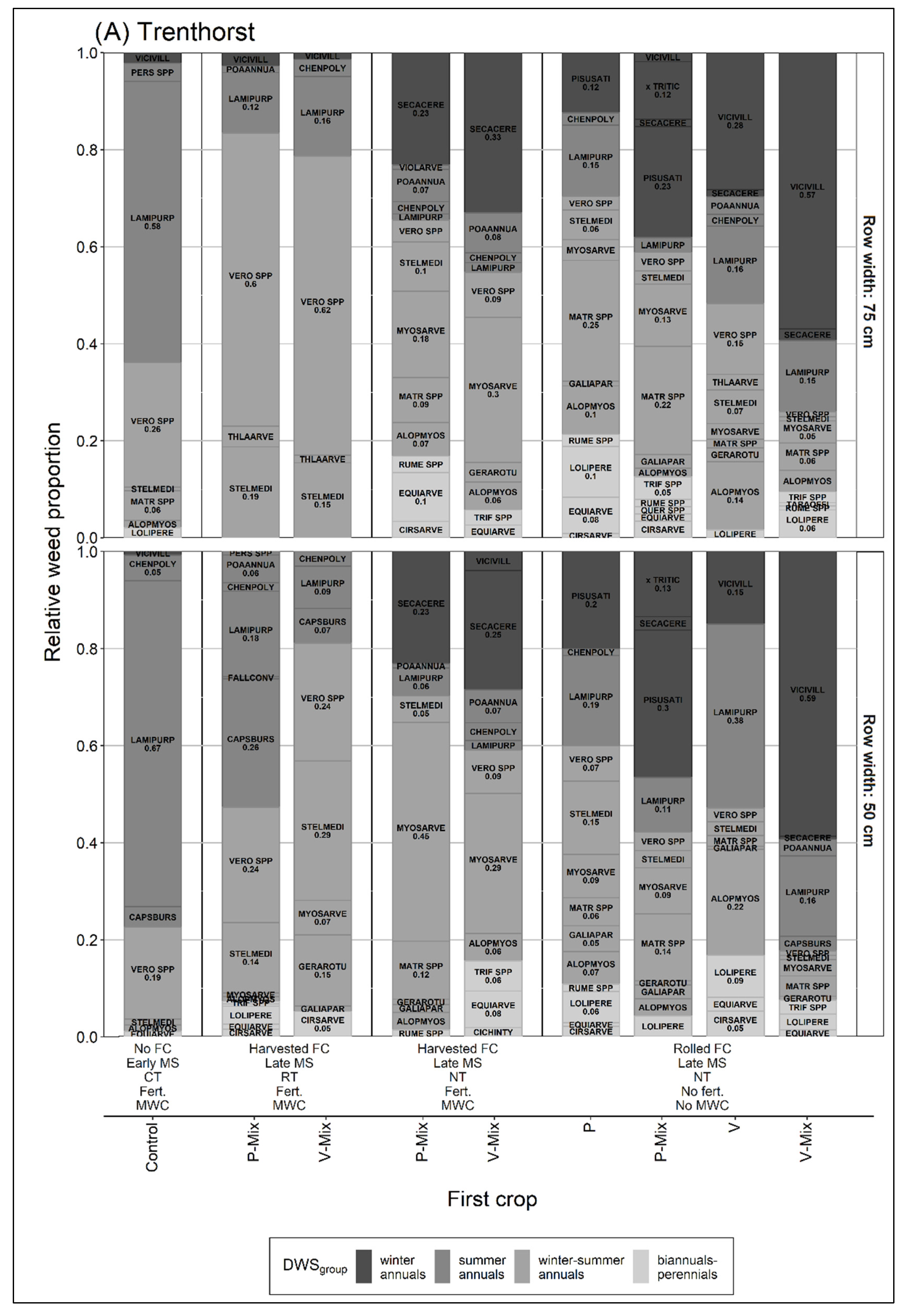 Agronomy 13 00467 g0a3a 550