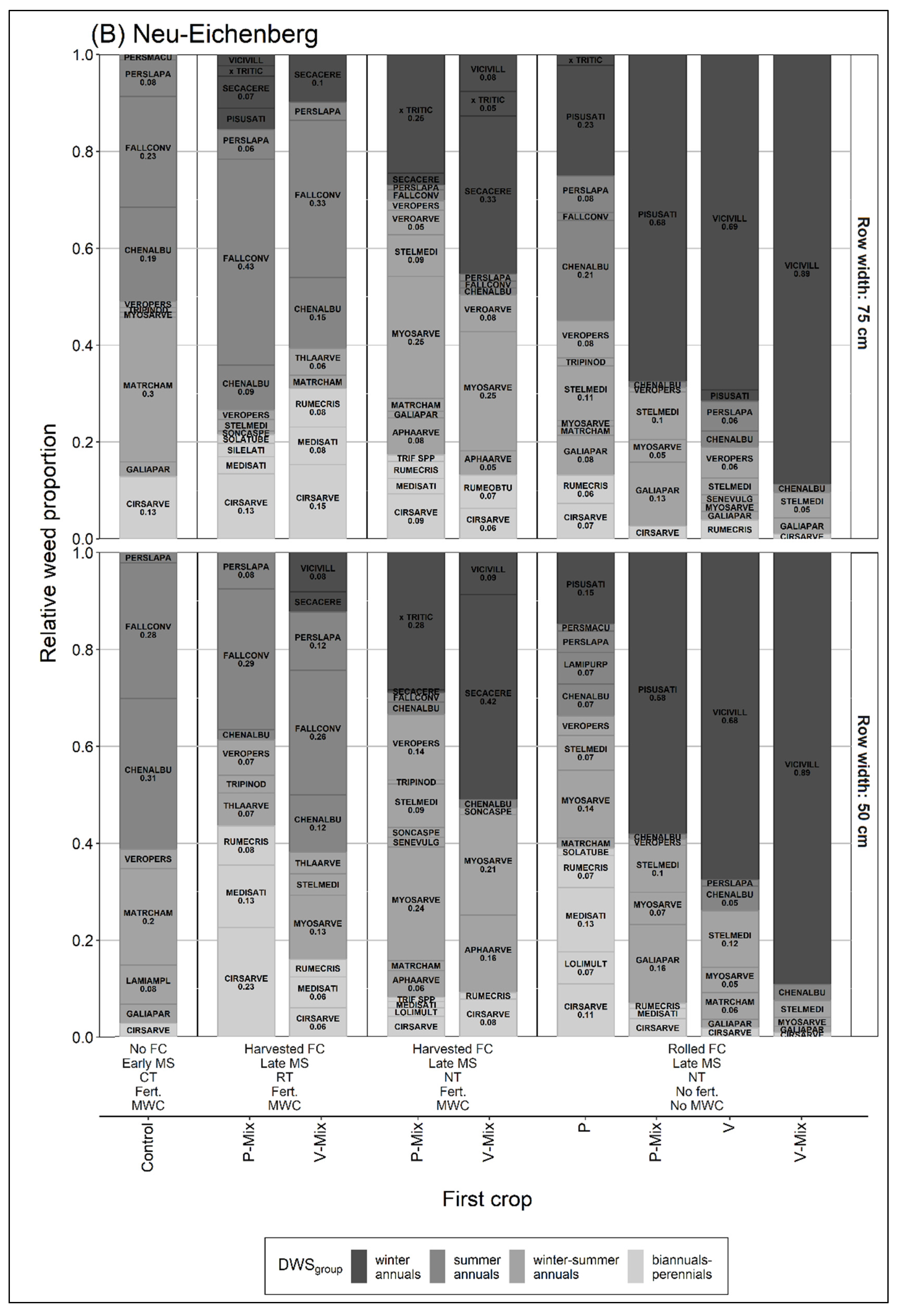 Agronomy 13 00467 g0a3b 550