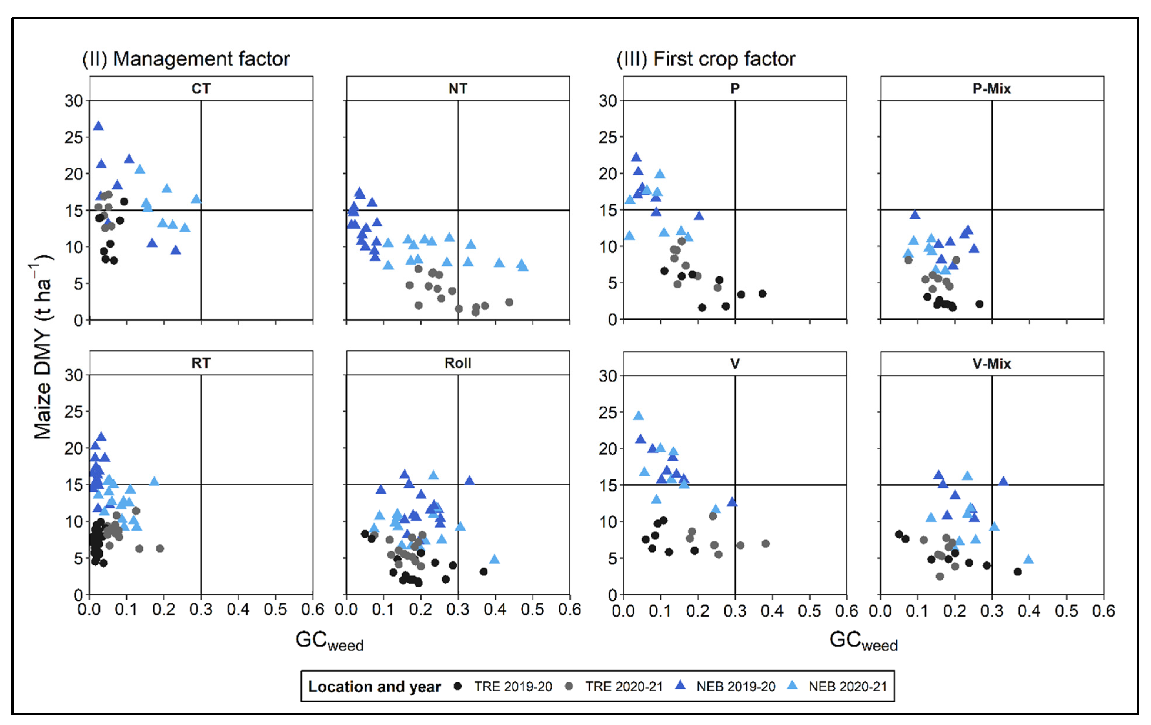 Agronomy 13 00467 g0a4 550