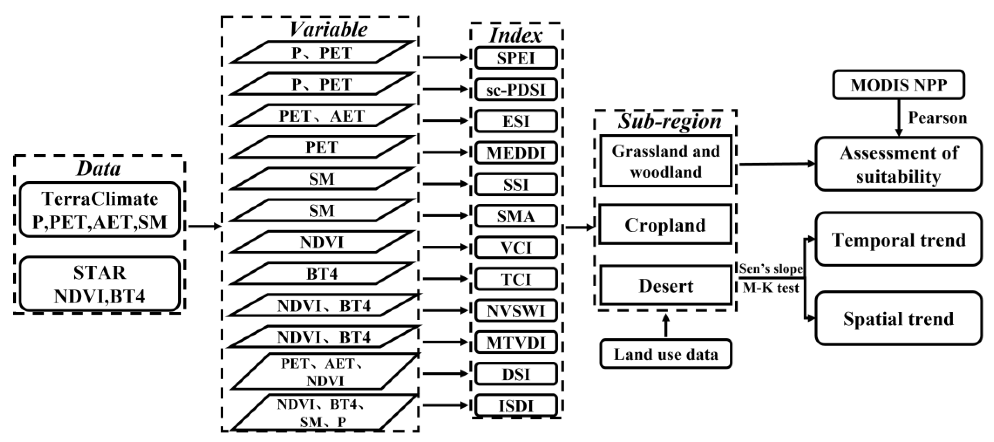Agronomy 13 00469 g002 Agronomy 13 00469 g002