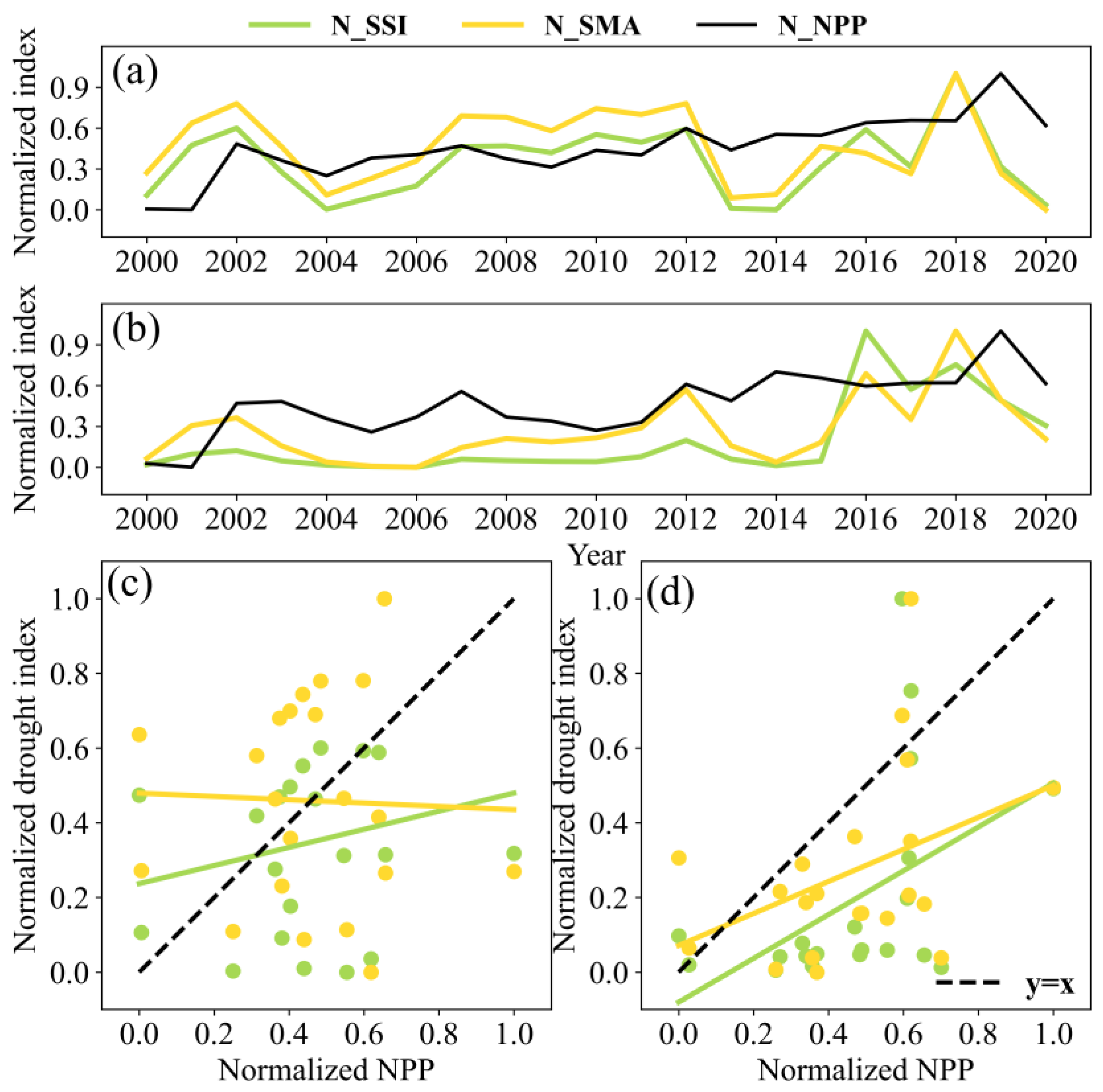 Agronomy 13 00469 g004 Agronomy 13 00469 g004