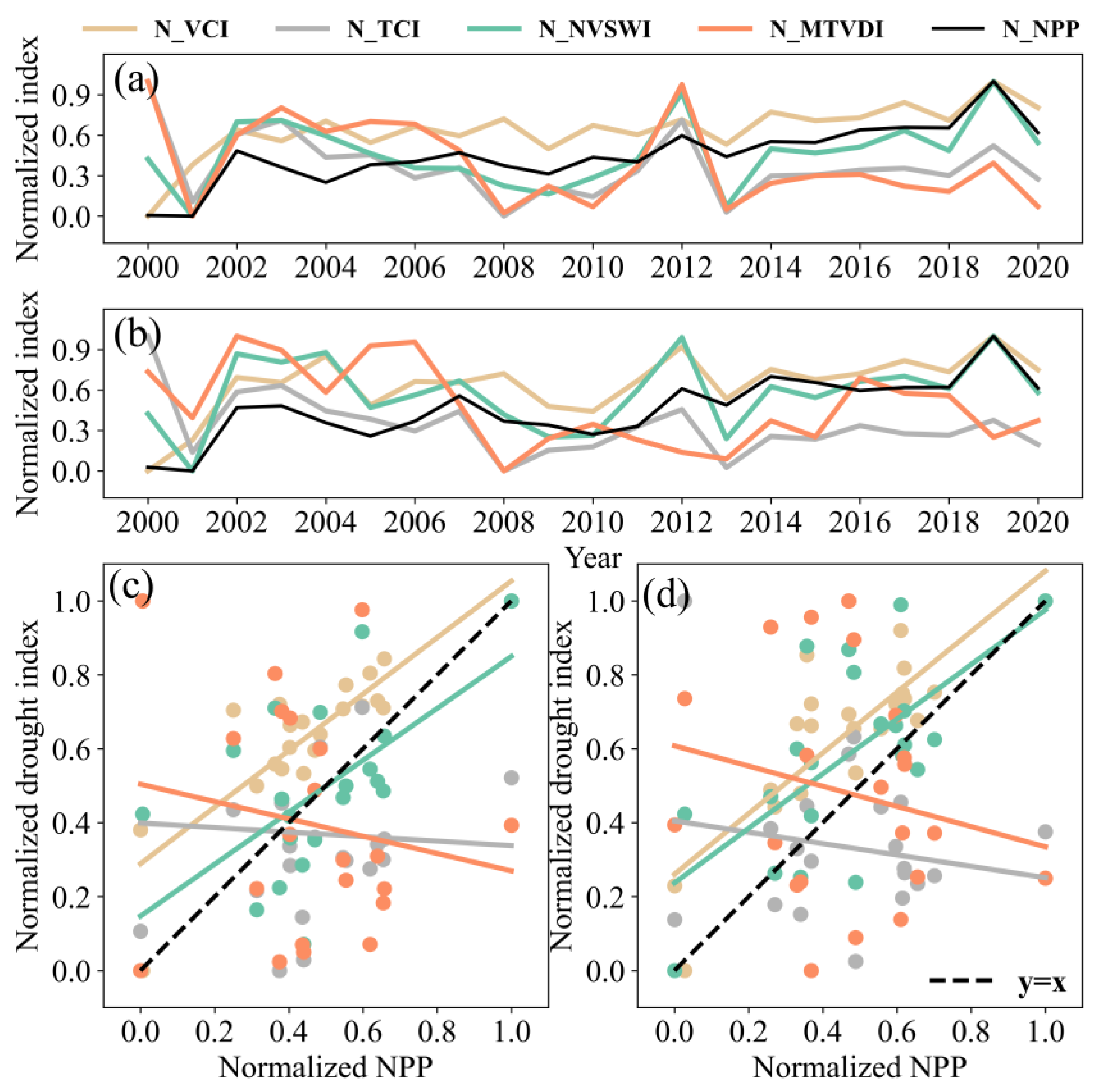 Agronomy 13 00469 g005 Agronomy 13 00469 g005