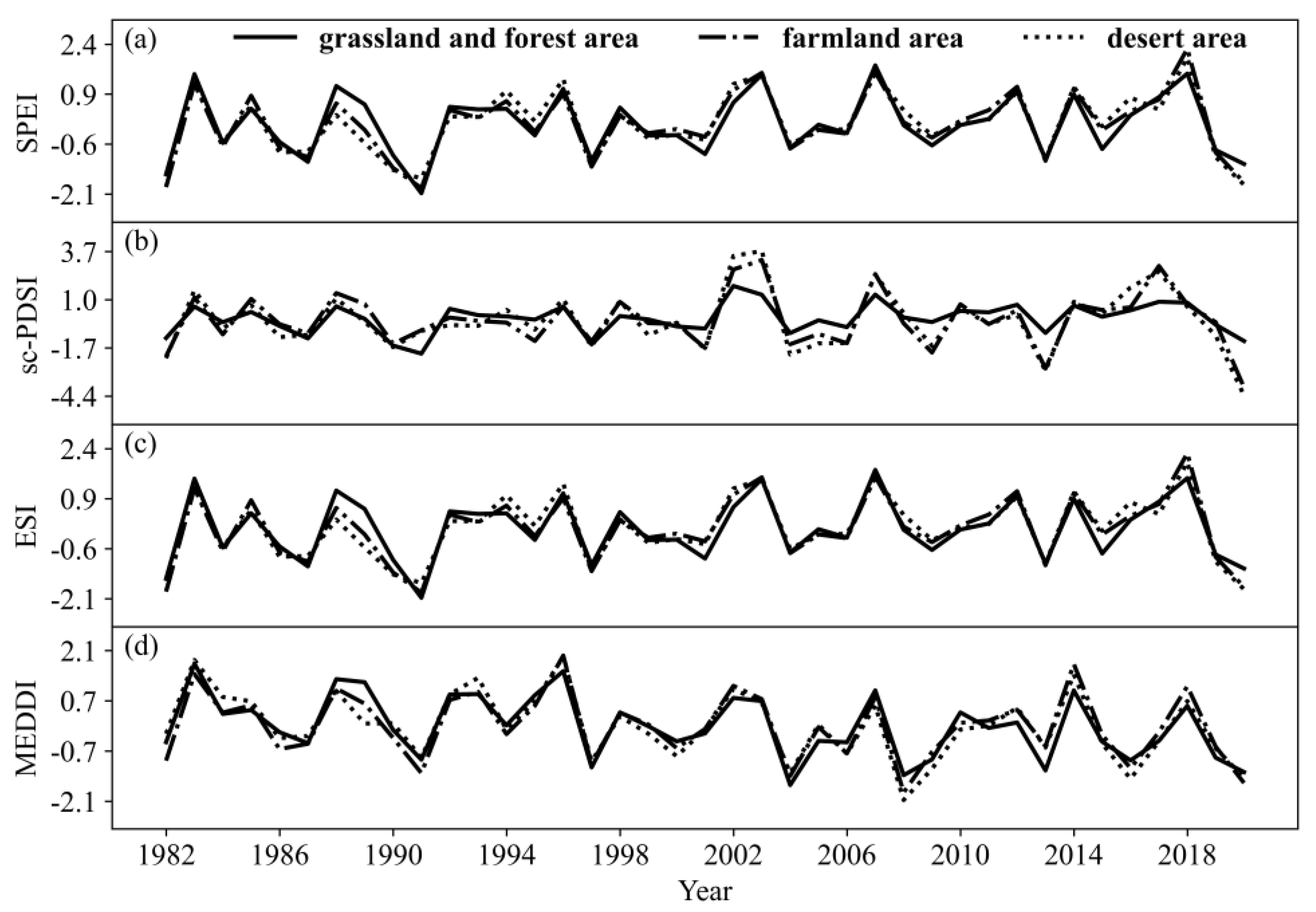 Agronomy 13 00469 g0a1 Agronomy 13 00469 g0a1