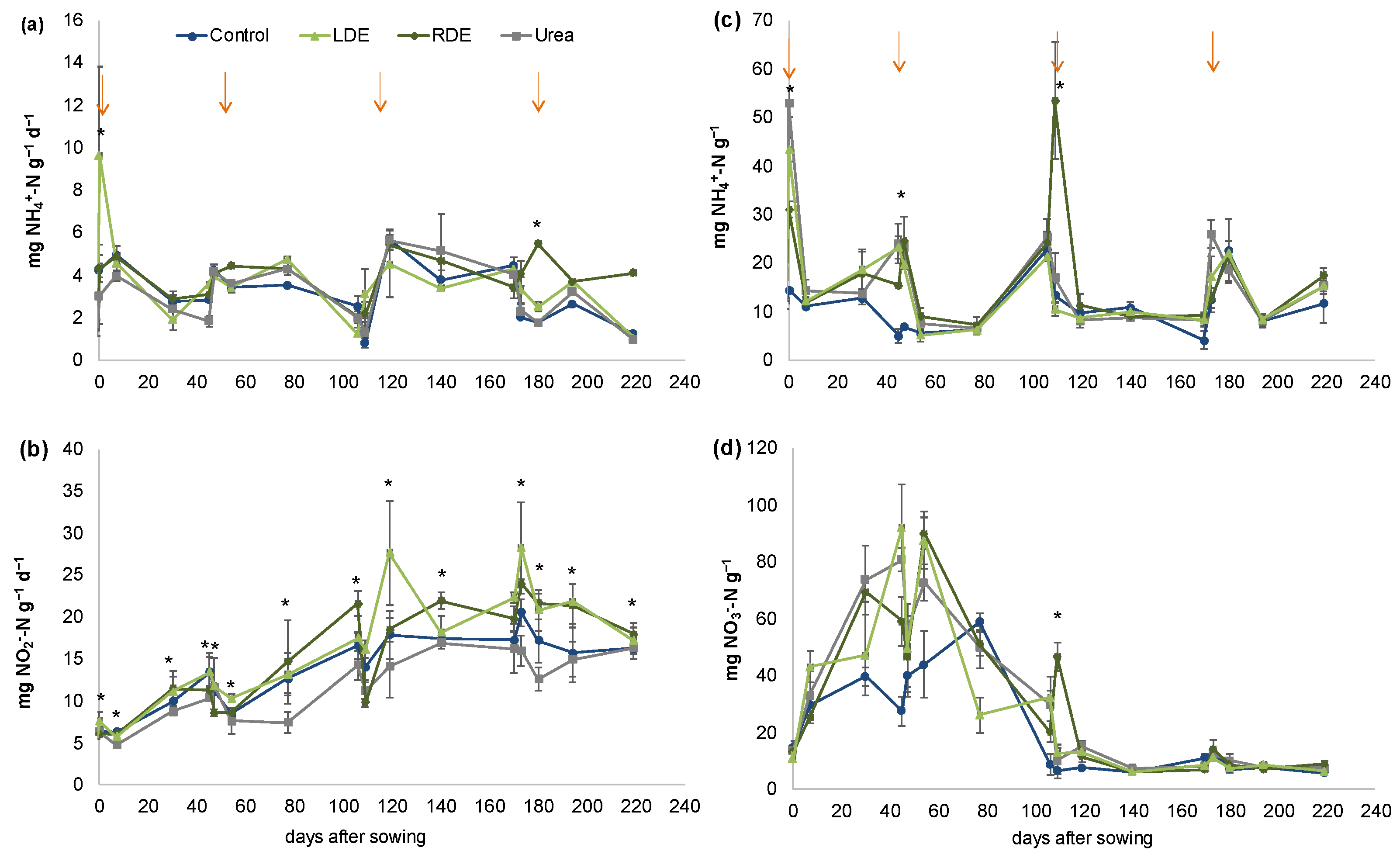 Agronomy 13 00470 g002 Agronomy 13 00470 g002