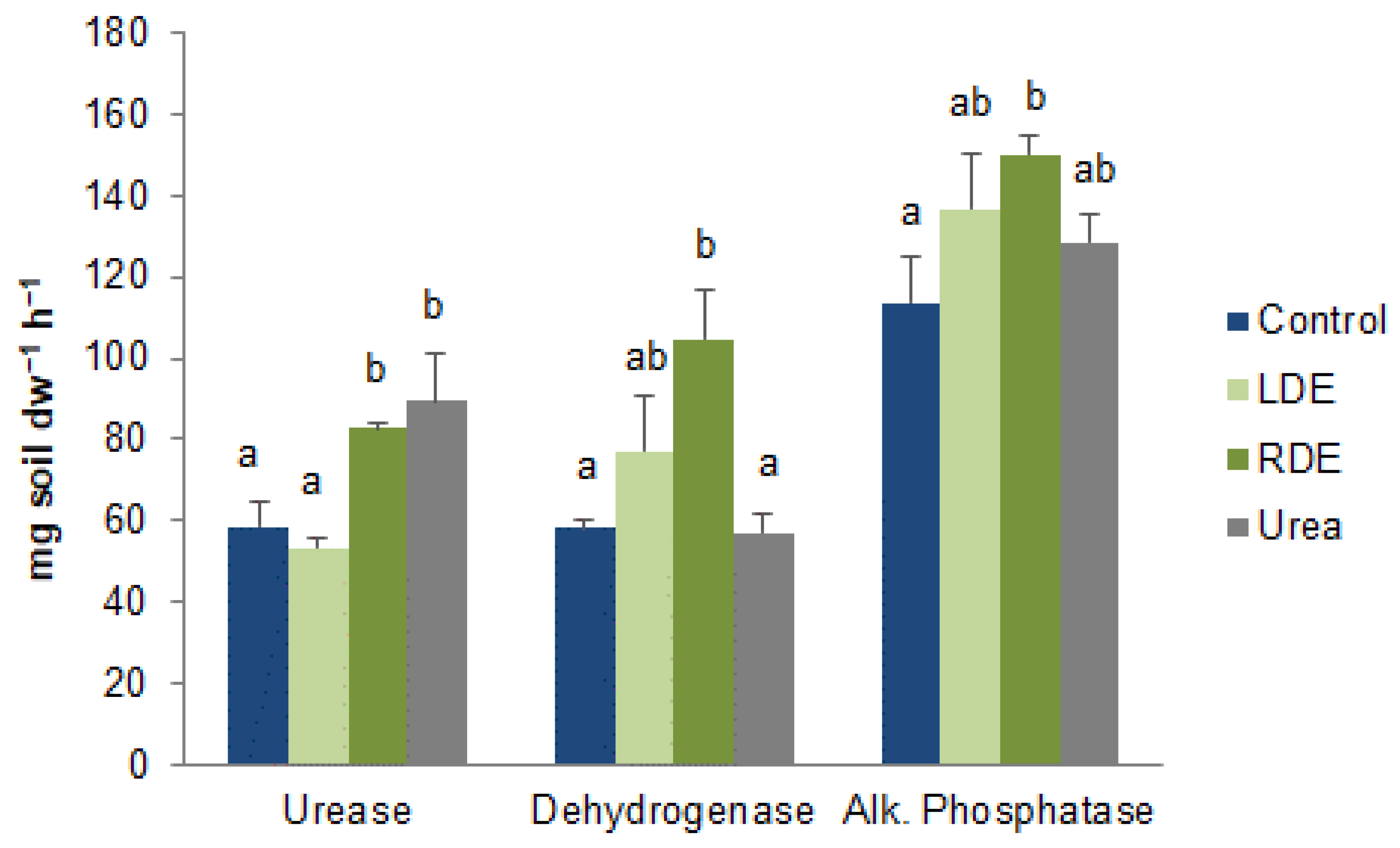 Agronomy 13 00470 g005 Agronomy 13 00470 g005