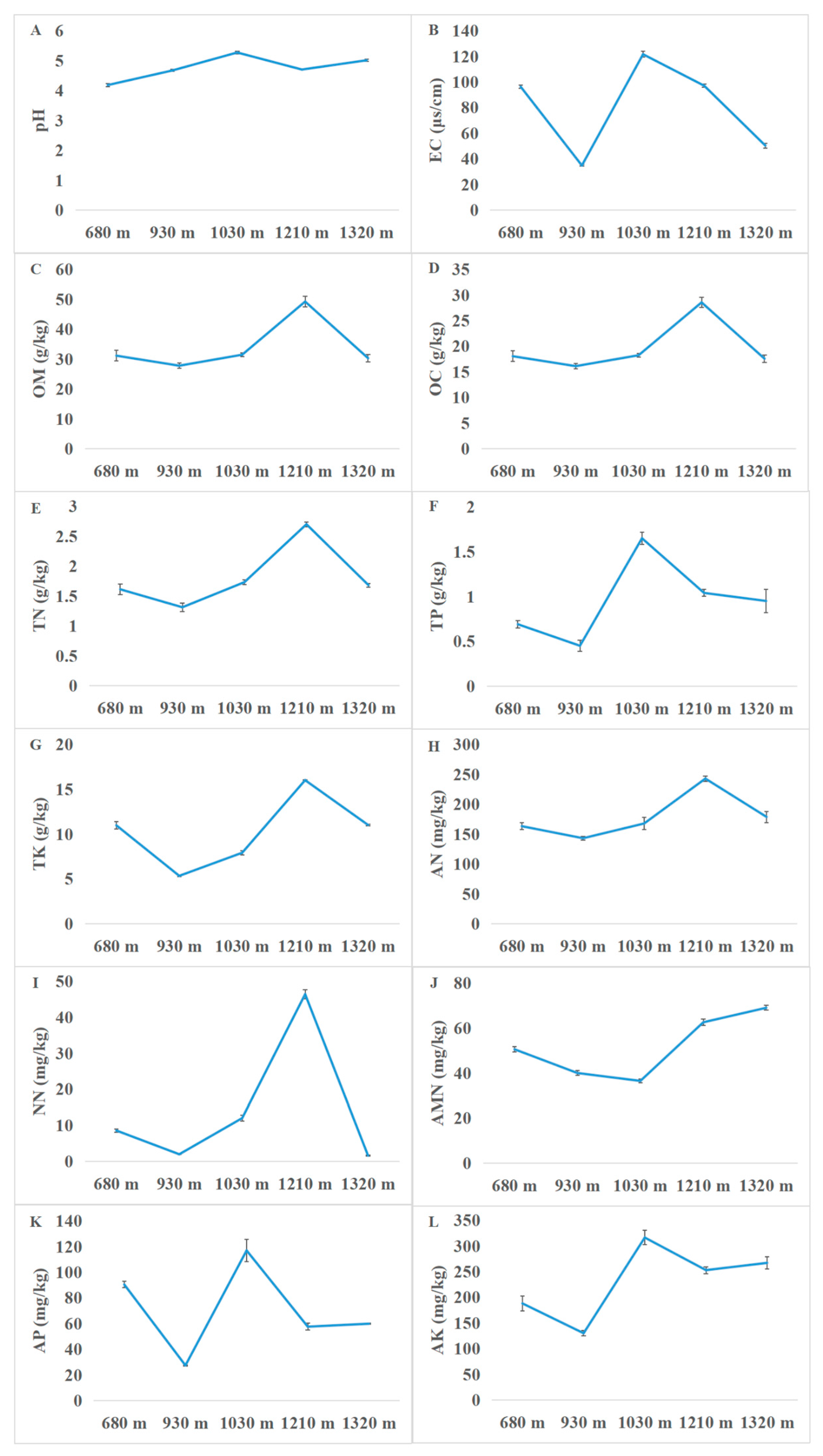 Agronomy 13 00471 g001 Agronomy 13 00471 g001