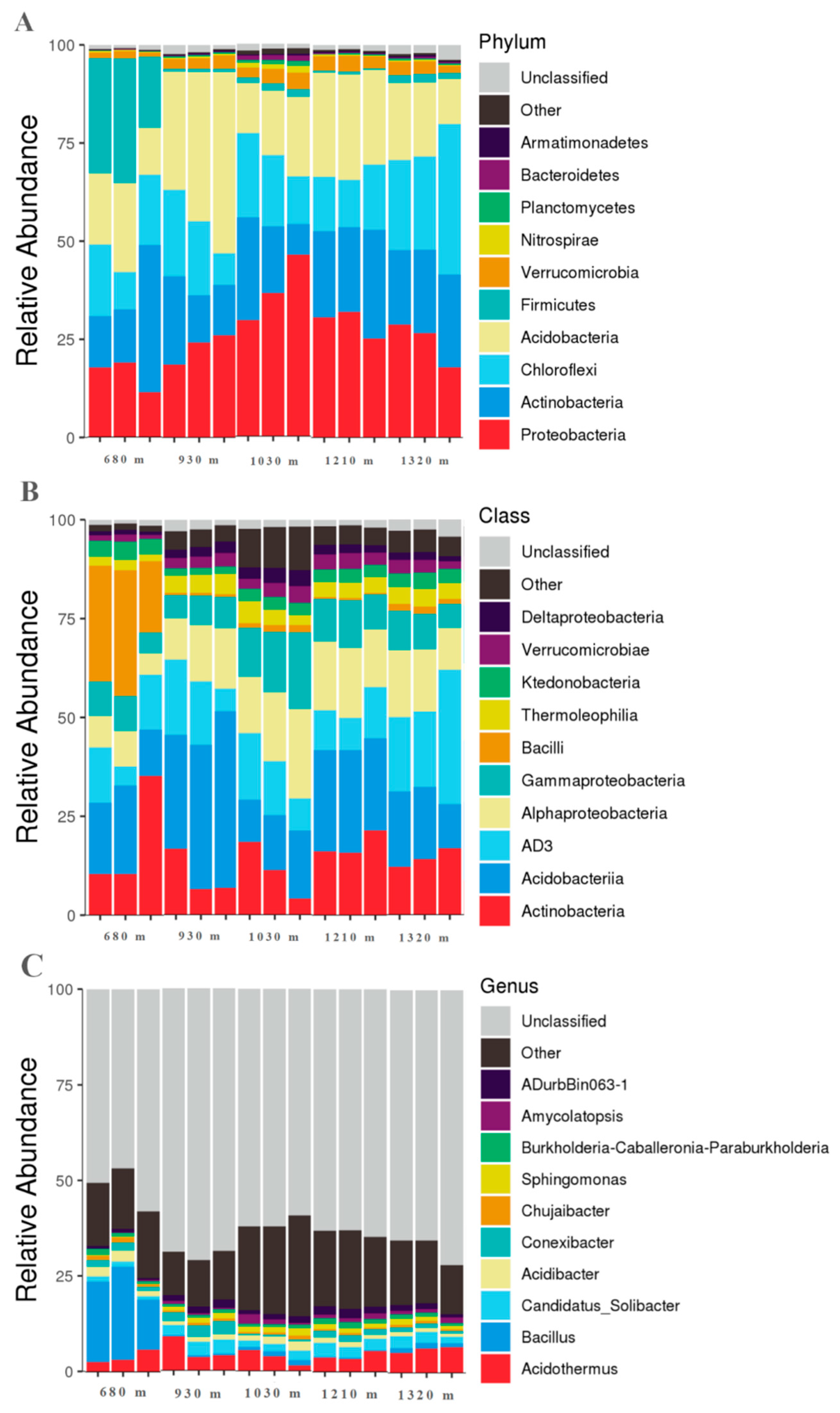 Agronomy 13 00471 g003 Agronomy 13 00471 g003