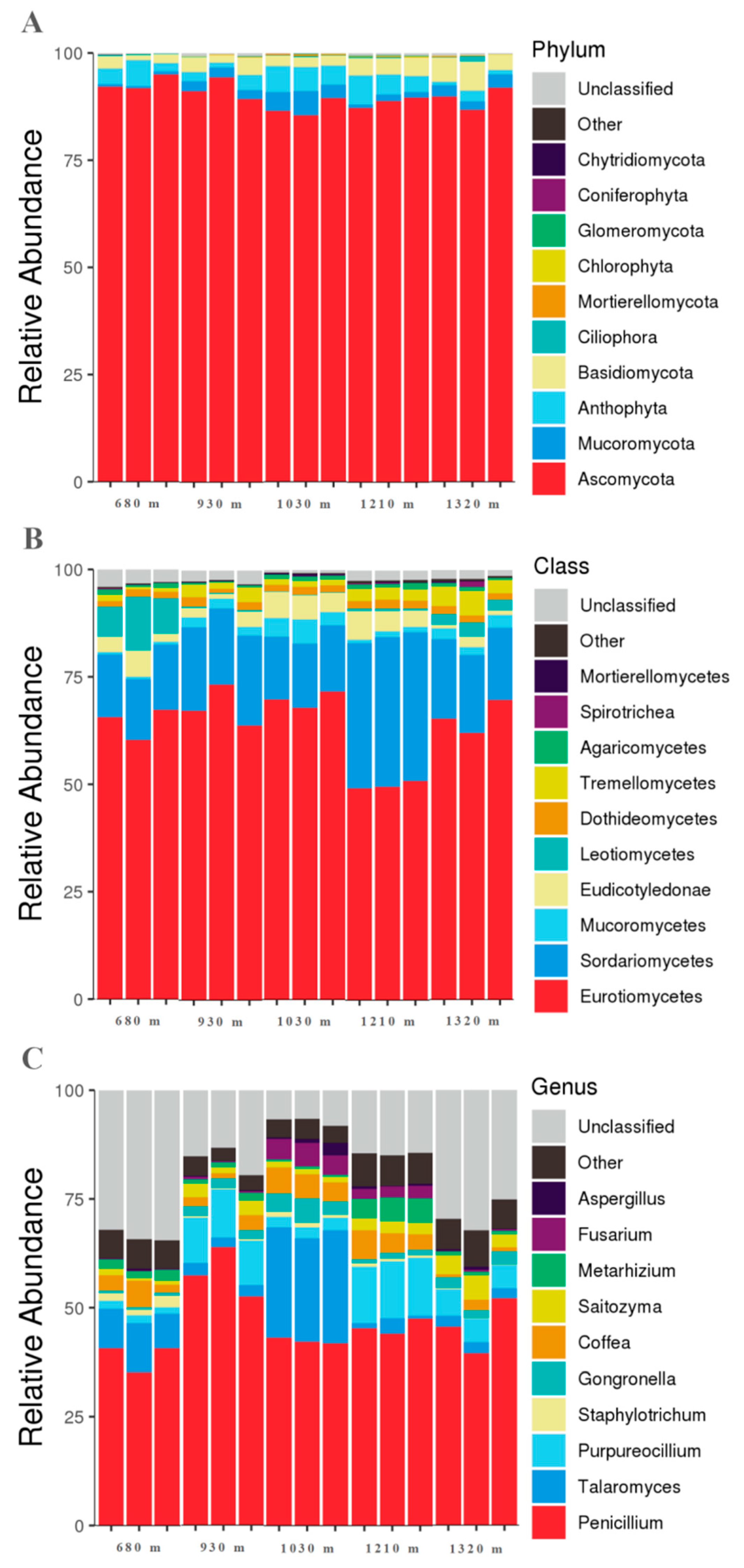 Agronomy 13 00471 g004 Agronomy 13 00471 g004