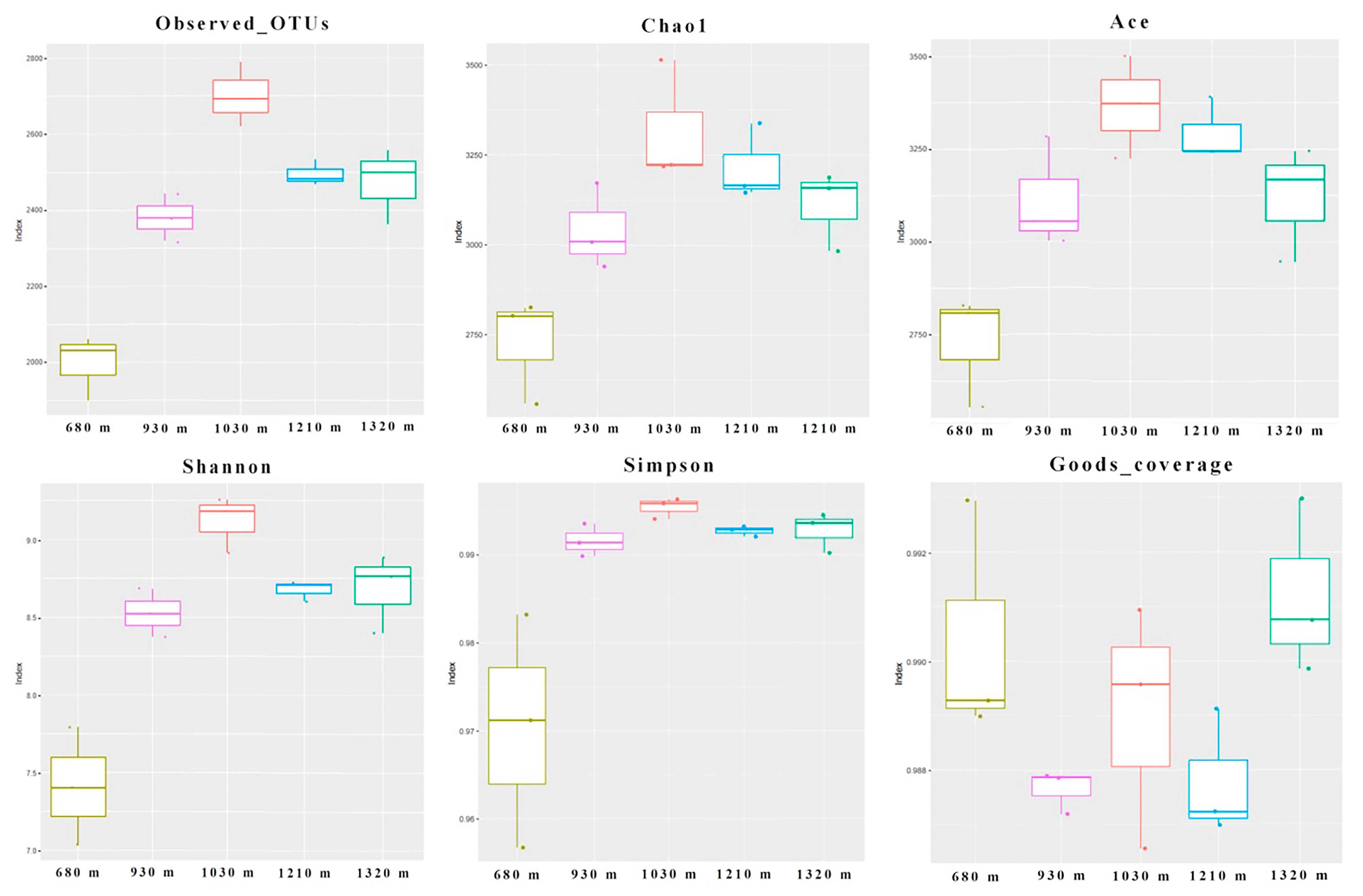Agronomy 13 00471 g005 Agronomy 13 00471 g005