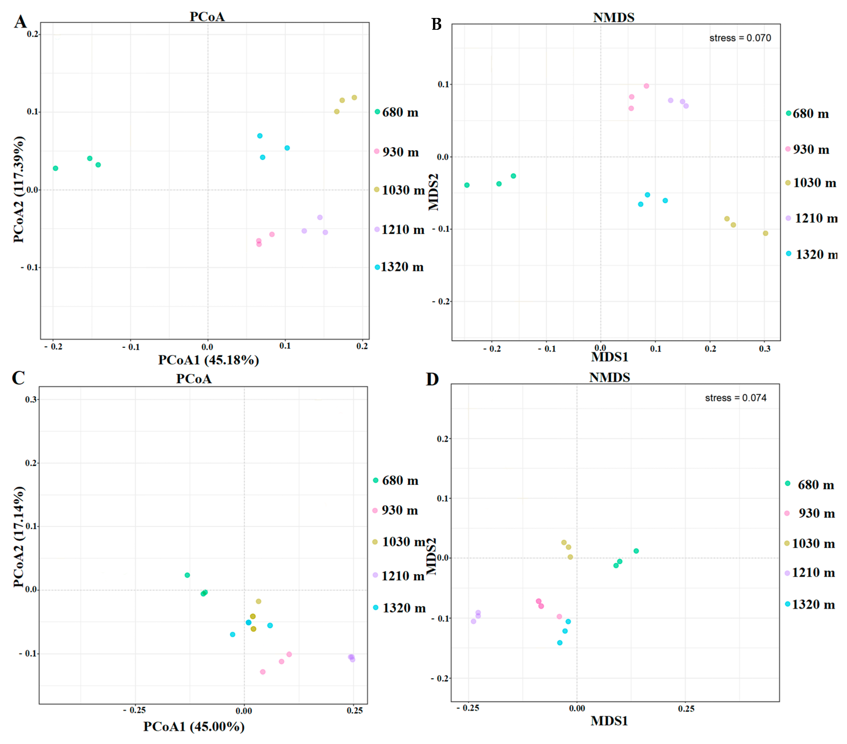 Agronomy 13 00471 g007 Agronomy 13 00471 g007