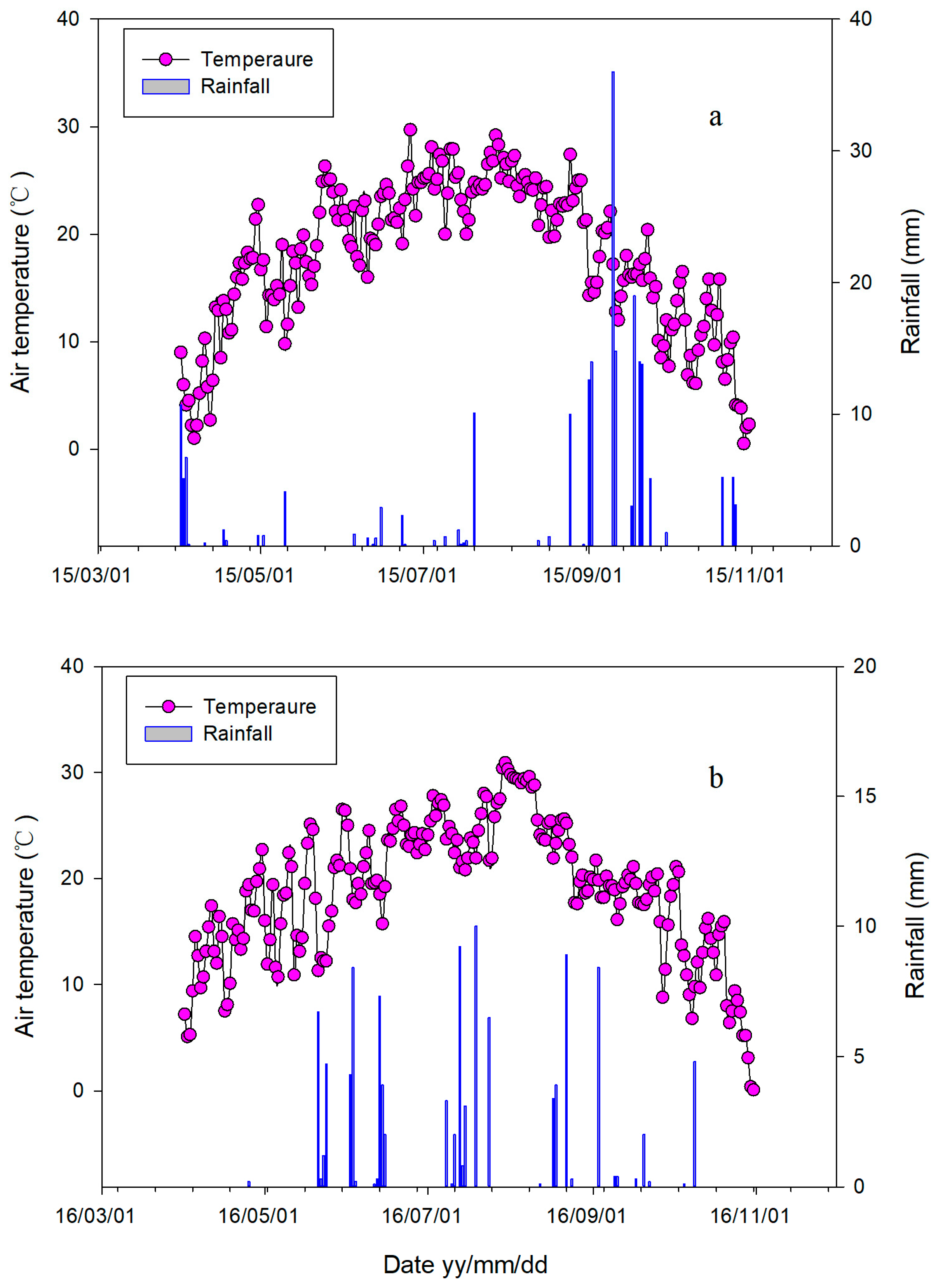 Agronomy 13 00473 g001