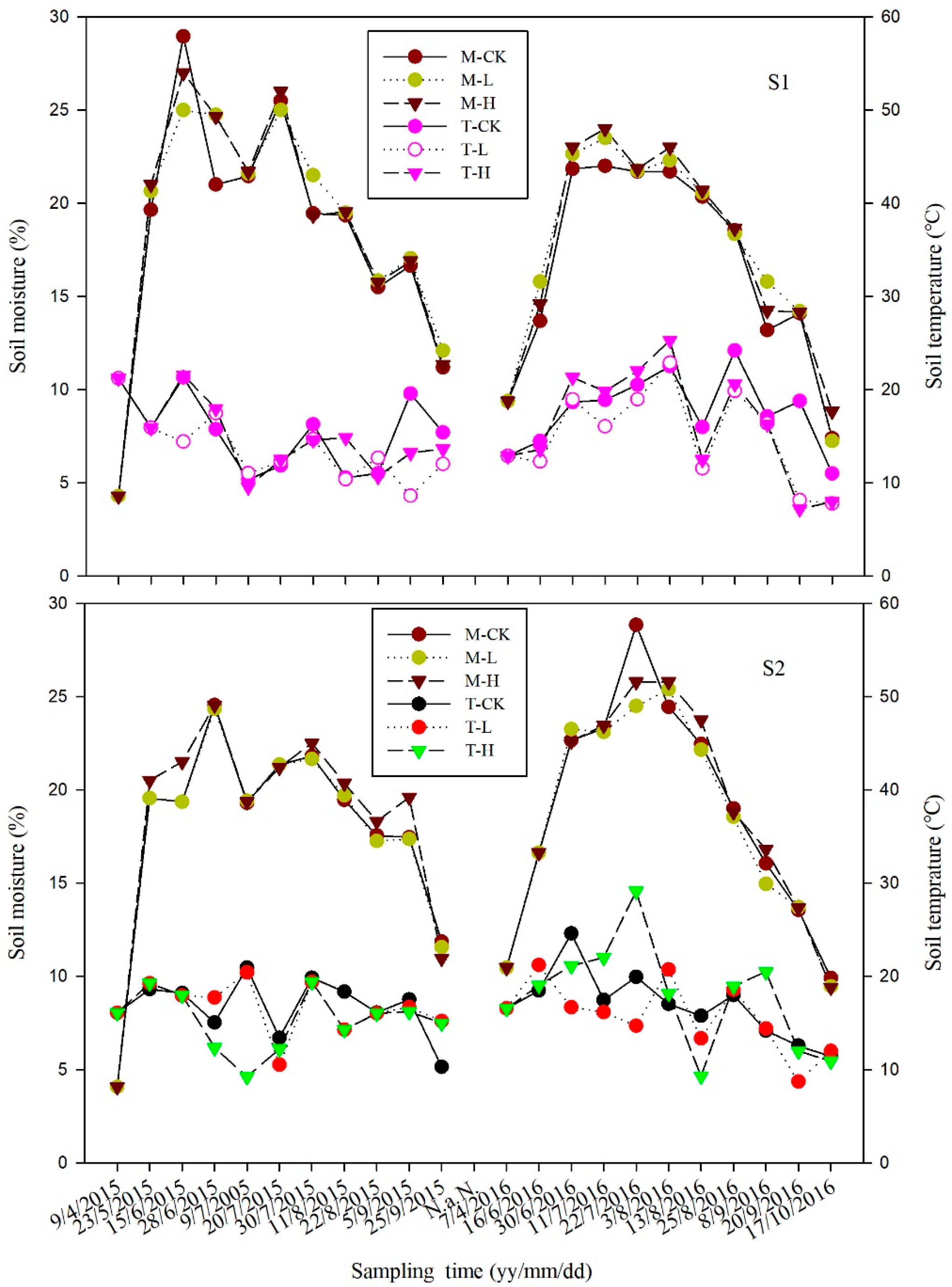 Agronomy 13 00473 g002