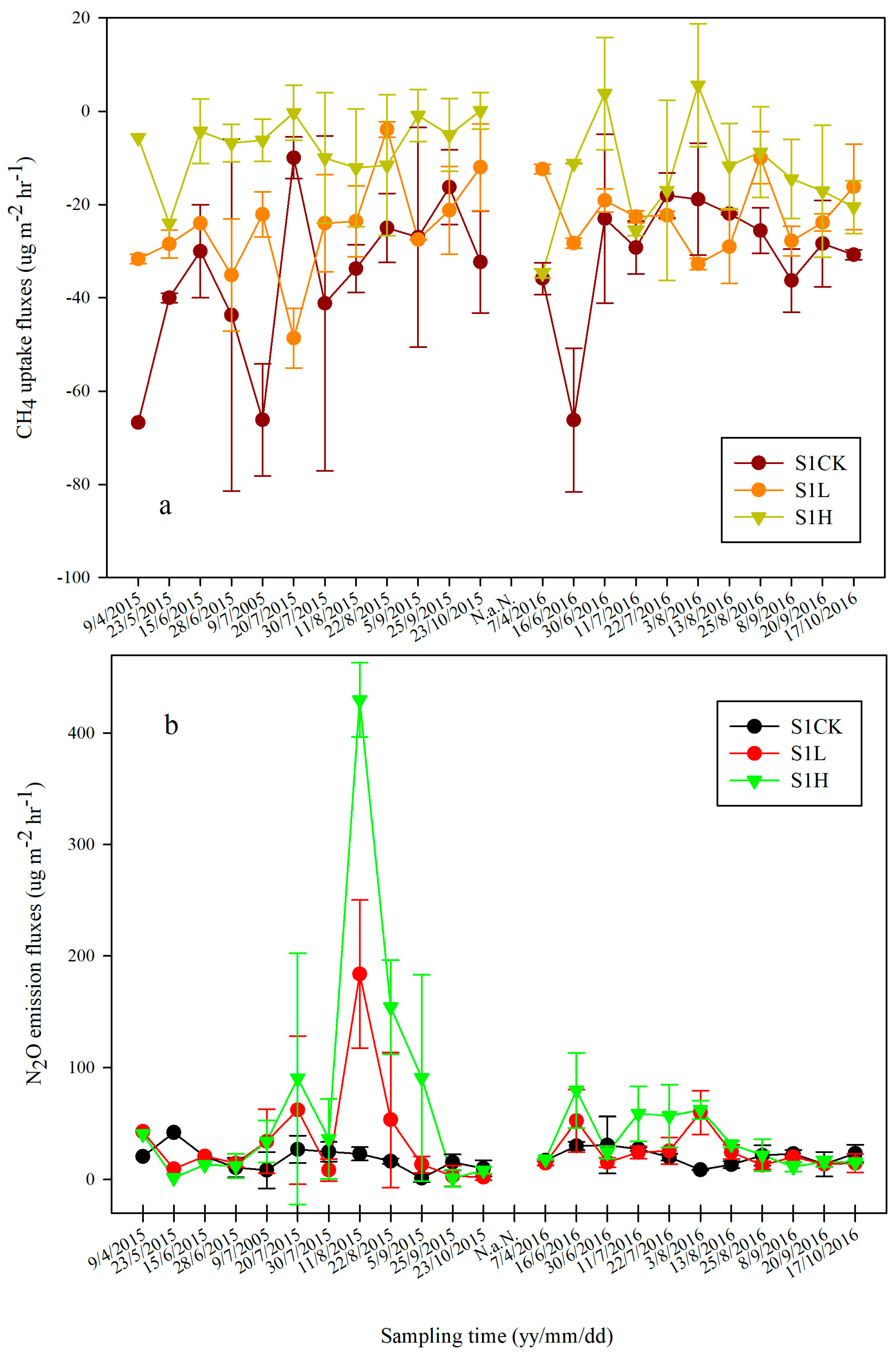 Agronomy 13 00473 g003a
