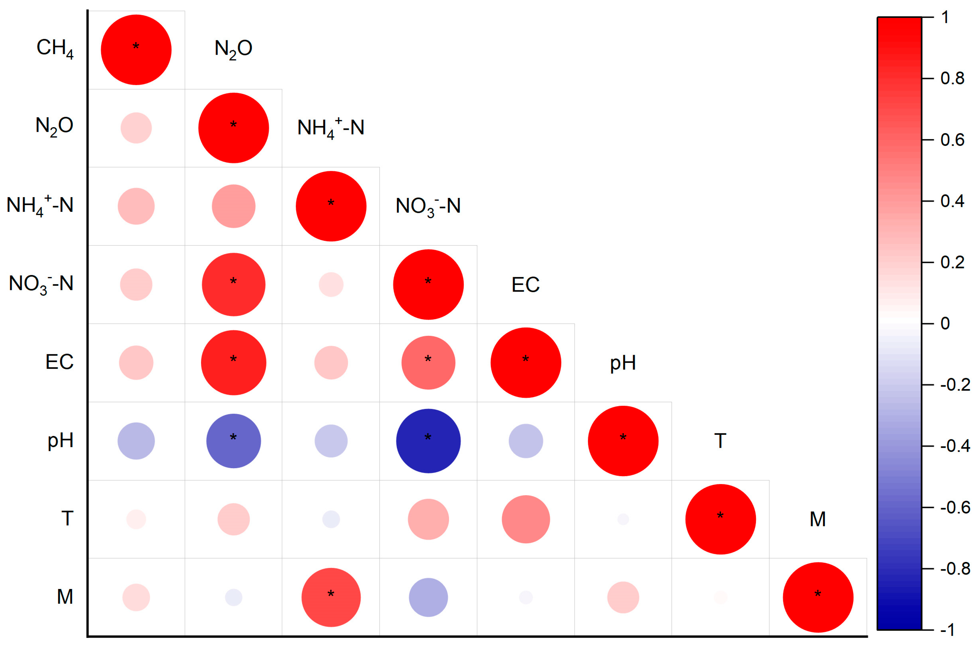 Agronomy 13 00473 g005
