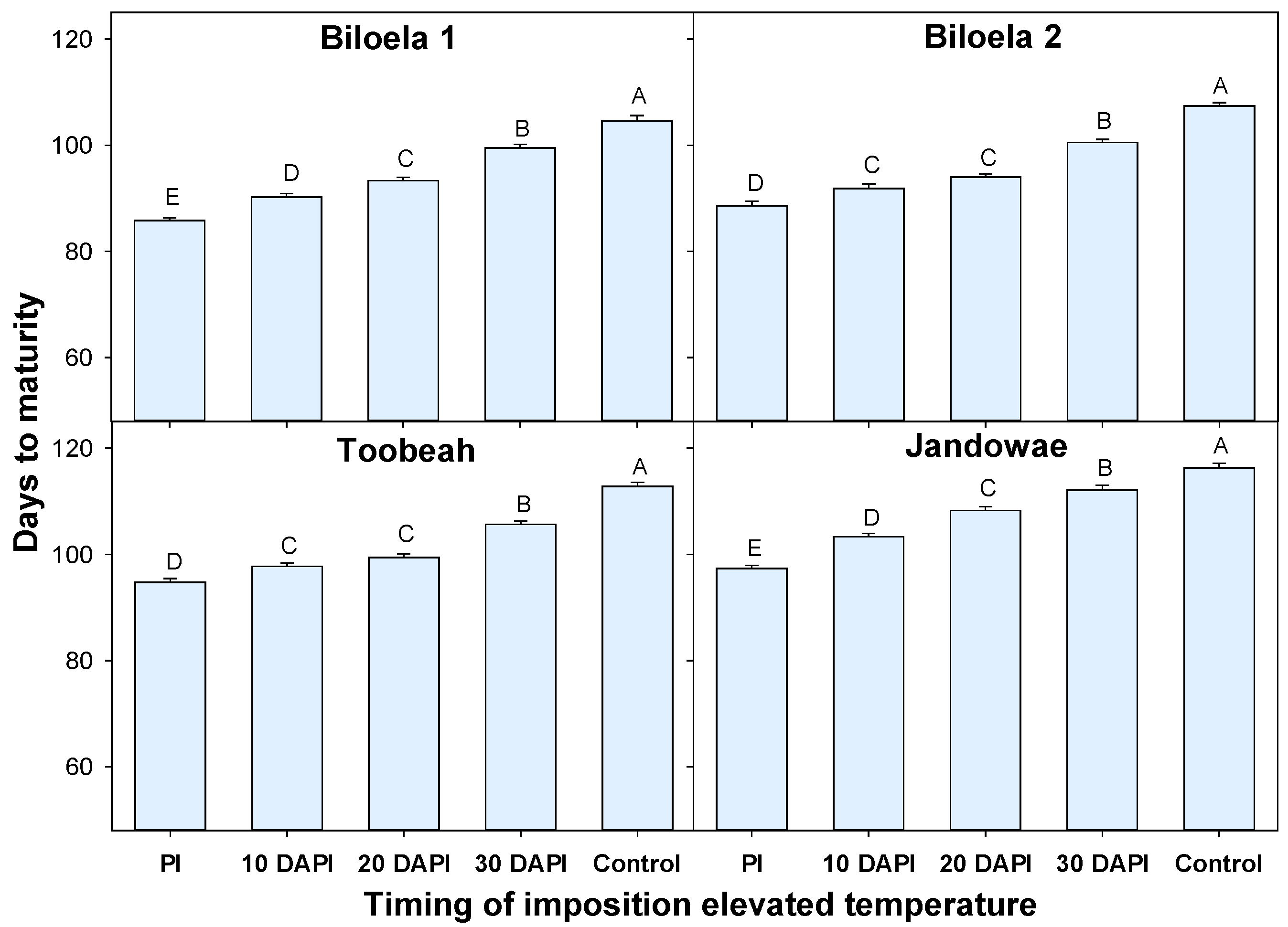 Agronomy 13 00474 g001 Agronomy 13 00474 g001