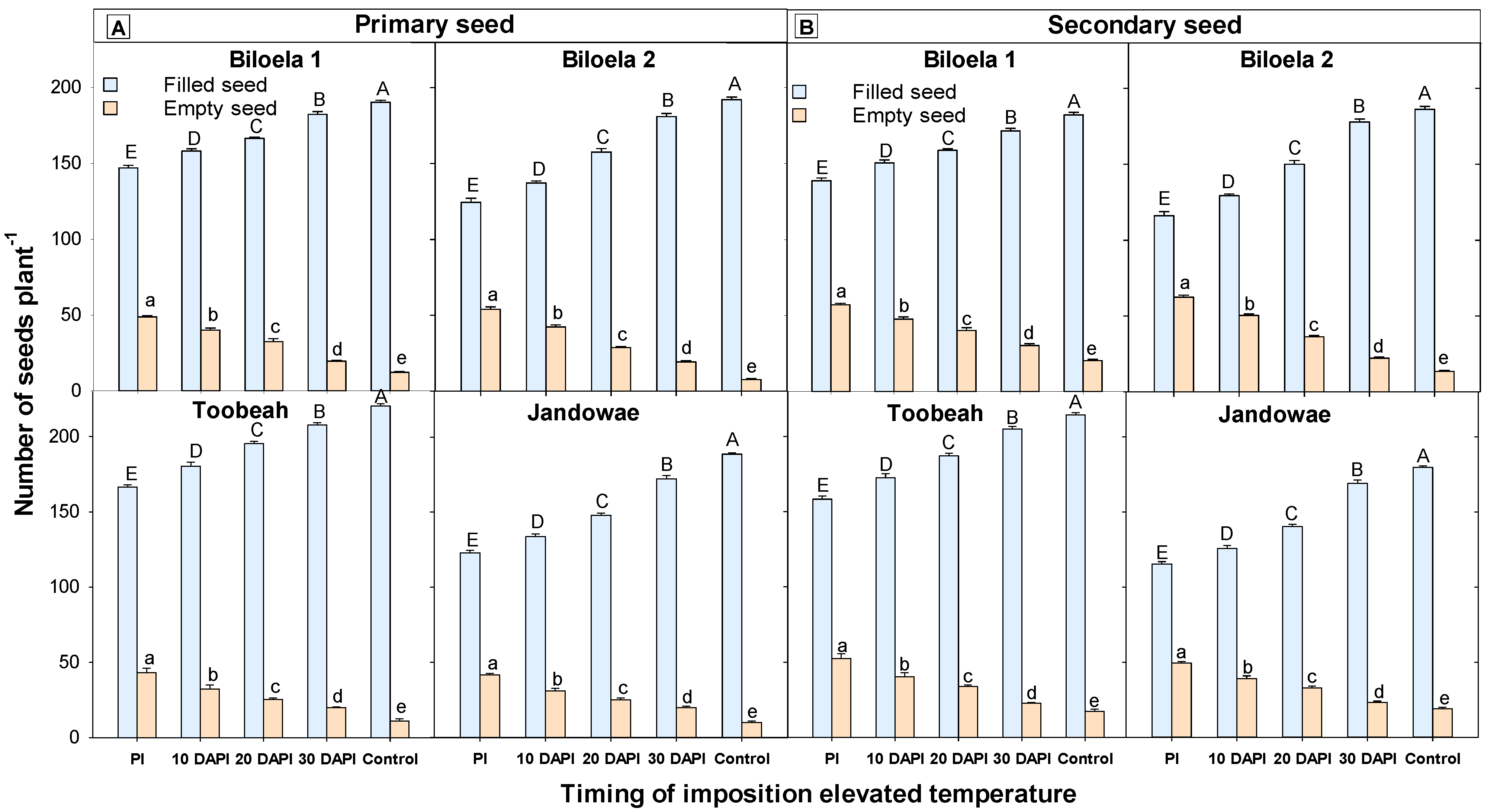 Agronomy 13 00474 g003 Agronomy 13 00474 g003