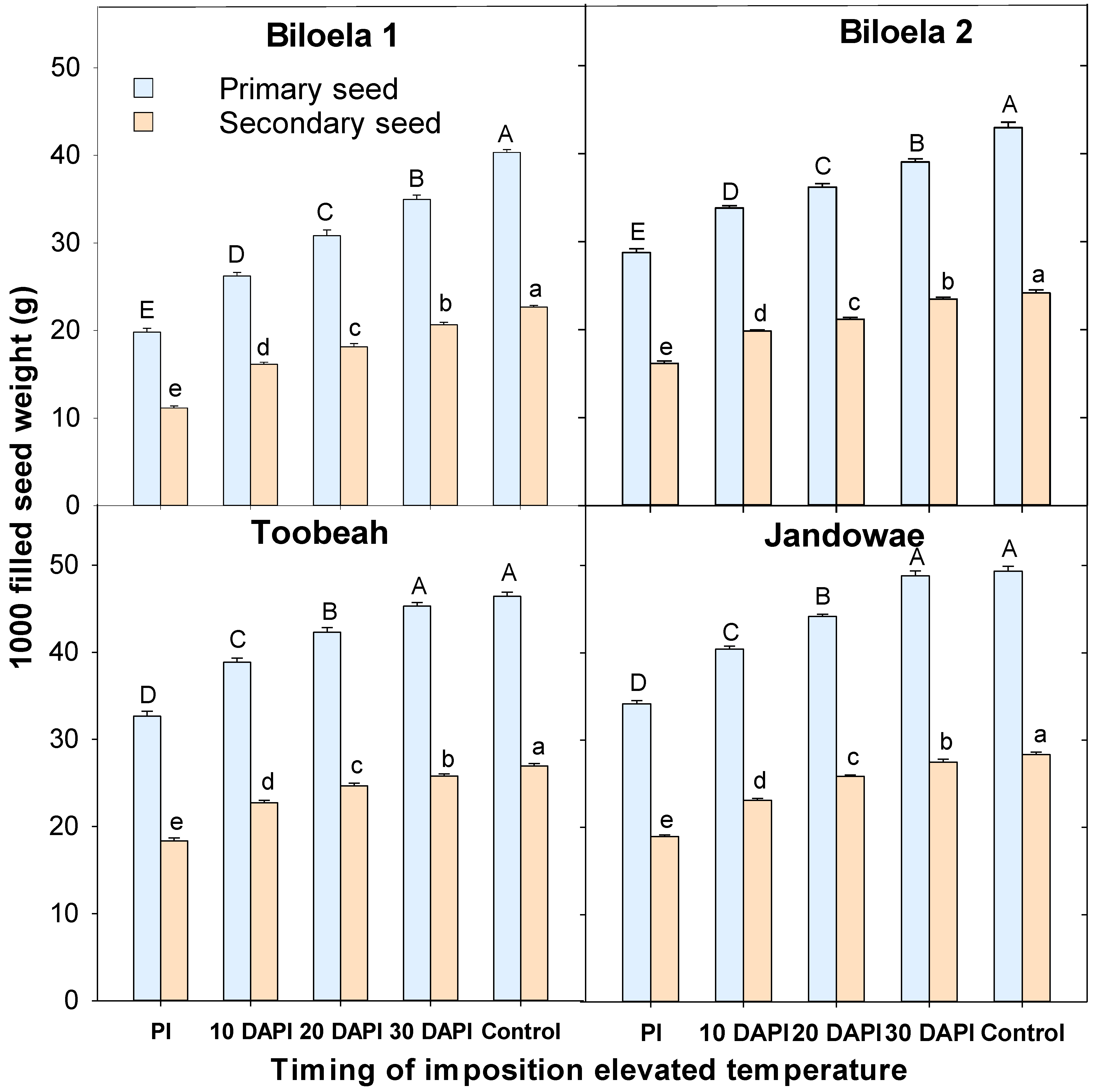 Agronomy 13 00474 g004 Agronomy 13 00474 g004