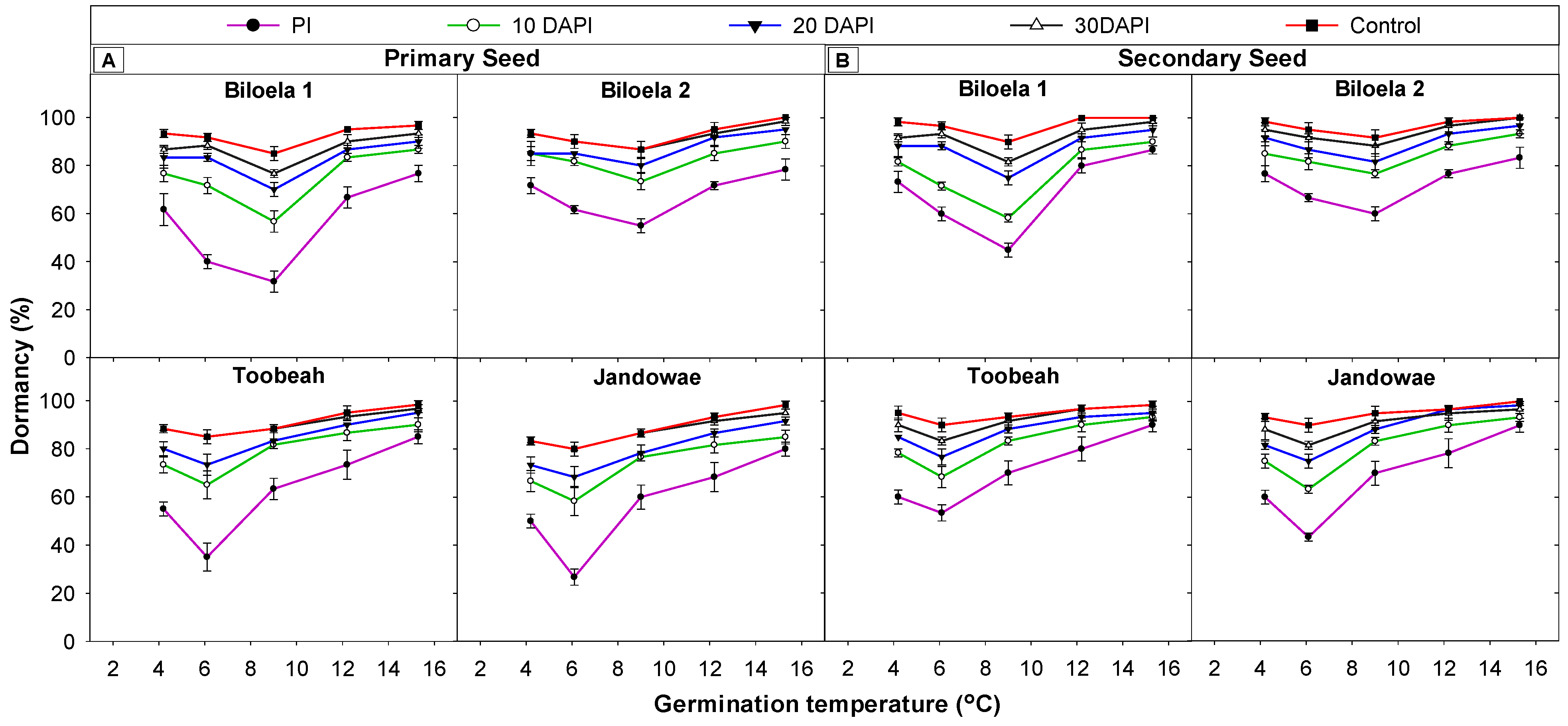 Agronomy 13 00474 g006 Agronomy 13 00474 g006