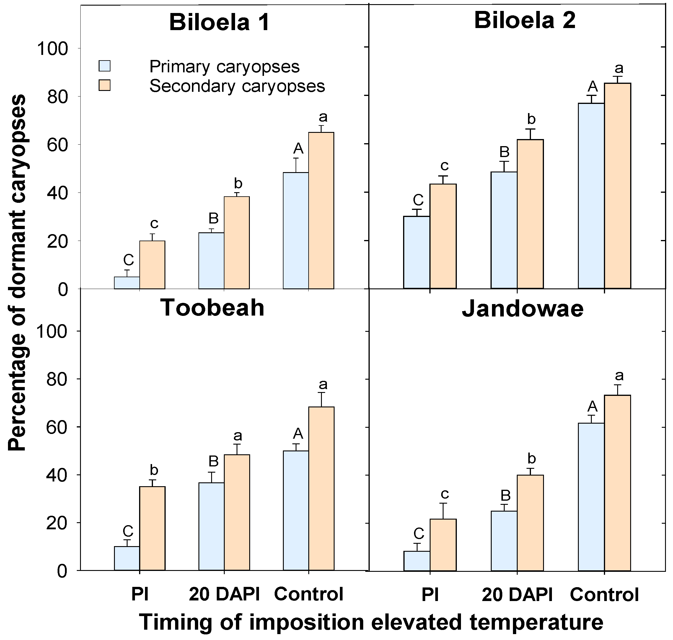 Agronomy 13 00474 g007 Agronomy 13 00474 g007