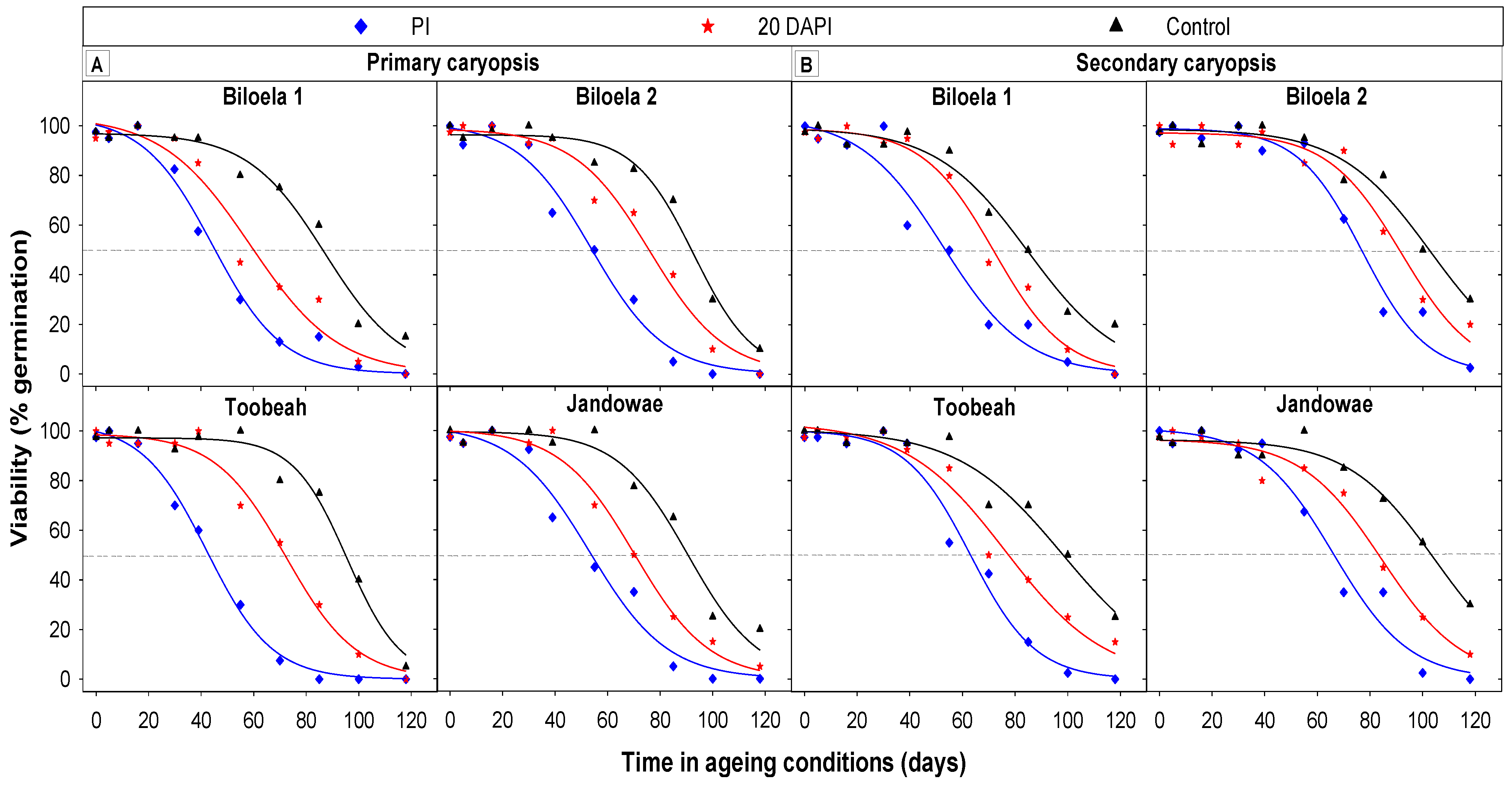 Agronomy 13 00474 g008 Agronomy 13 00474 g008